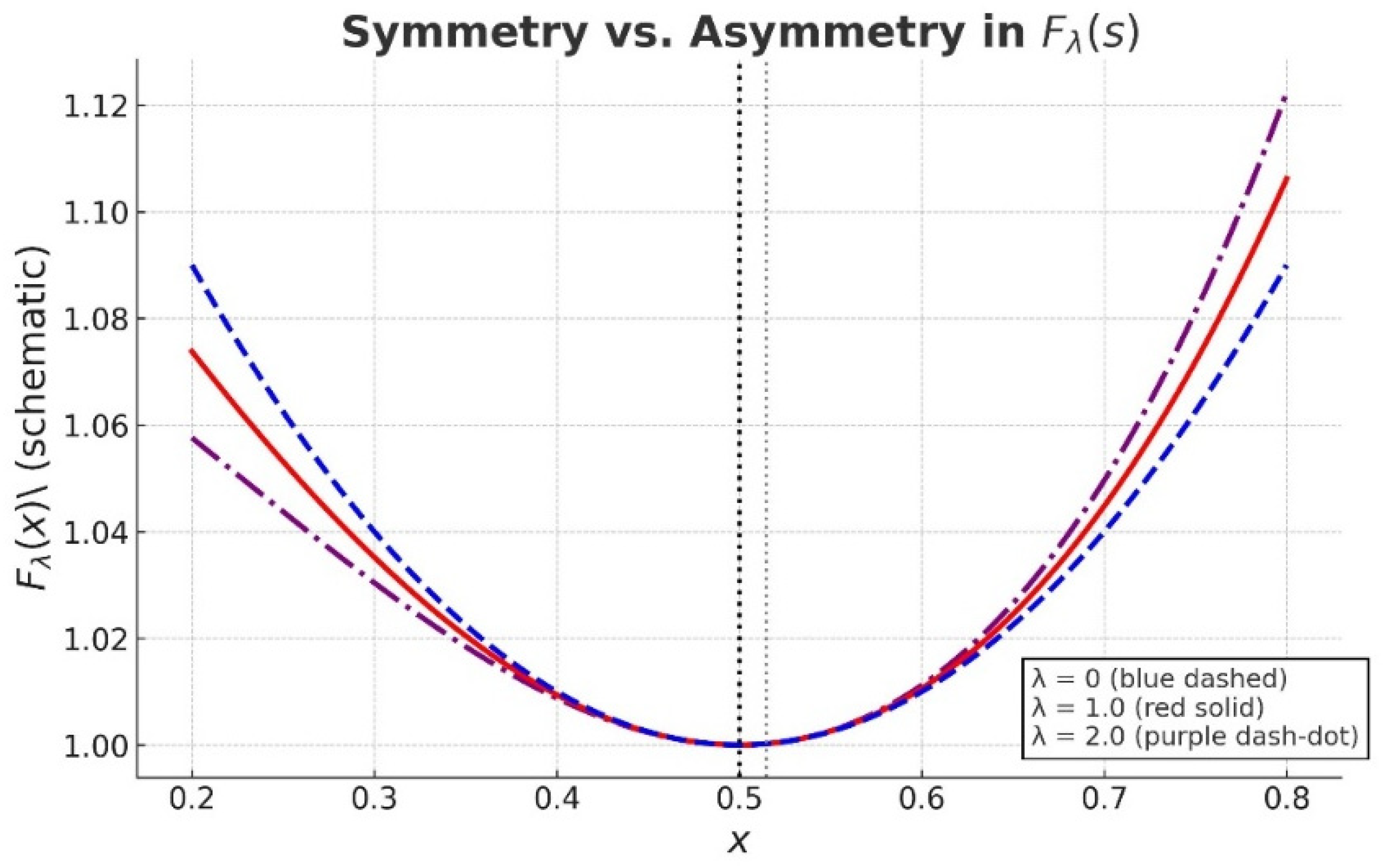 Symmetry 17 01134 g001