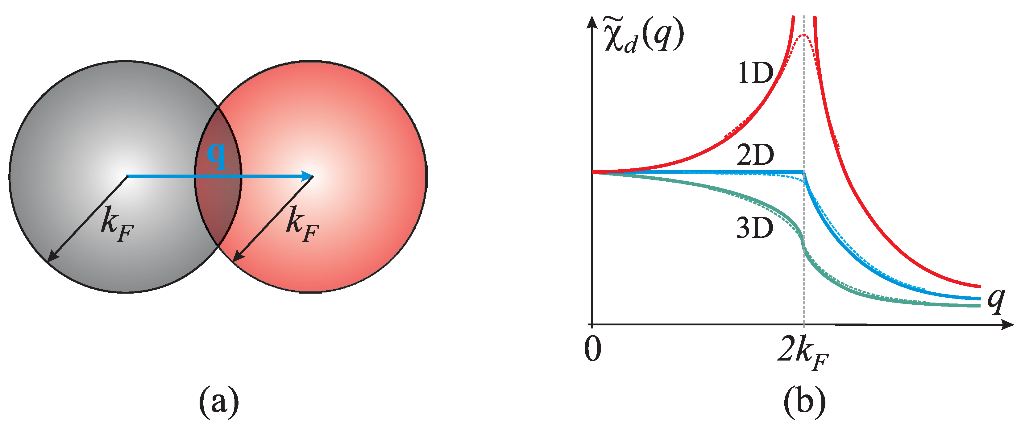 Symmetry 17 01135 g002 Symmetry 17 01135 g002
