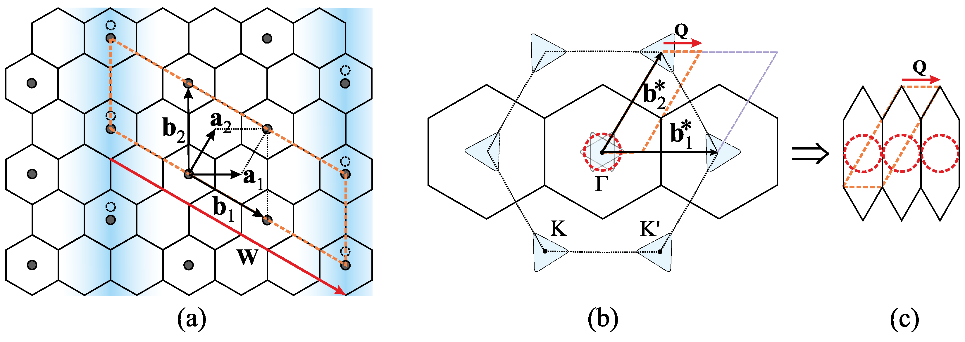Symmetry 17 01135 g015 Symmetry 17 01135 g015