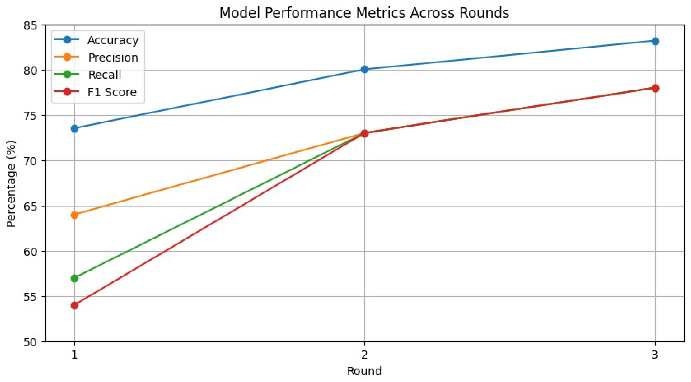 Symmetry 17 01139 g005