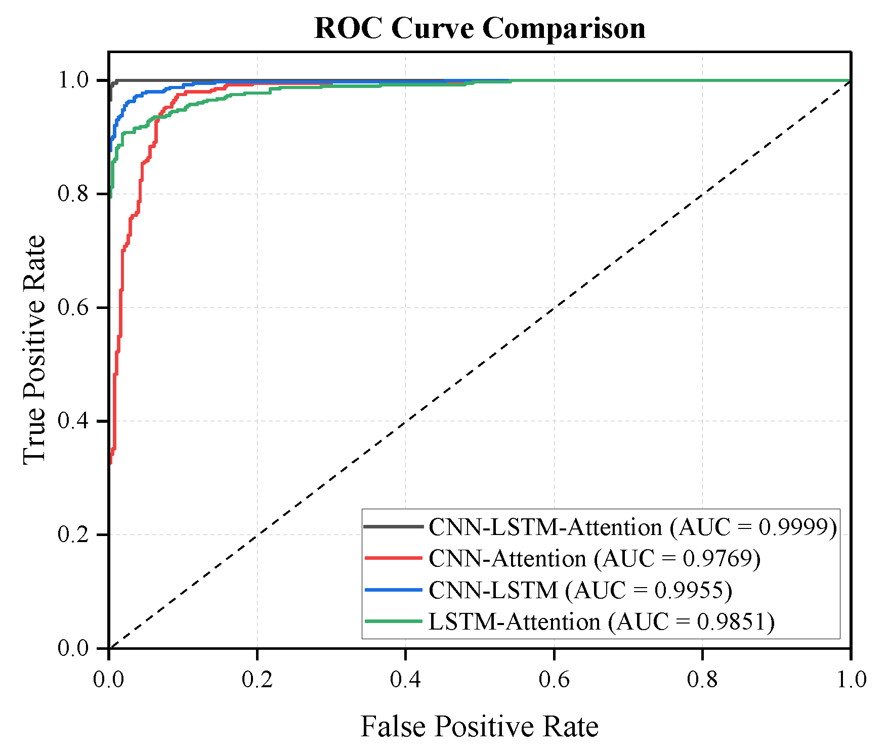 Symmetry 17 01140 g007