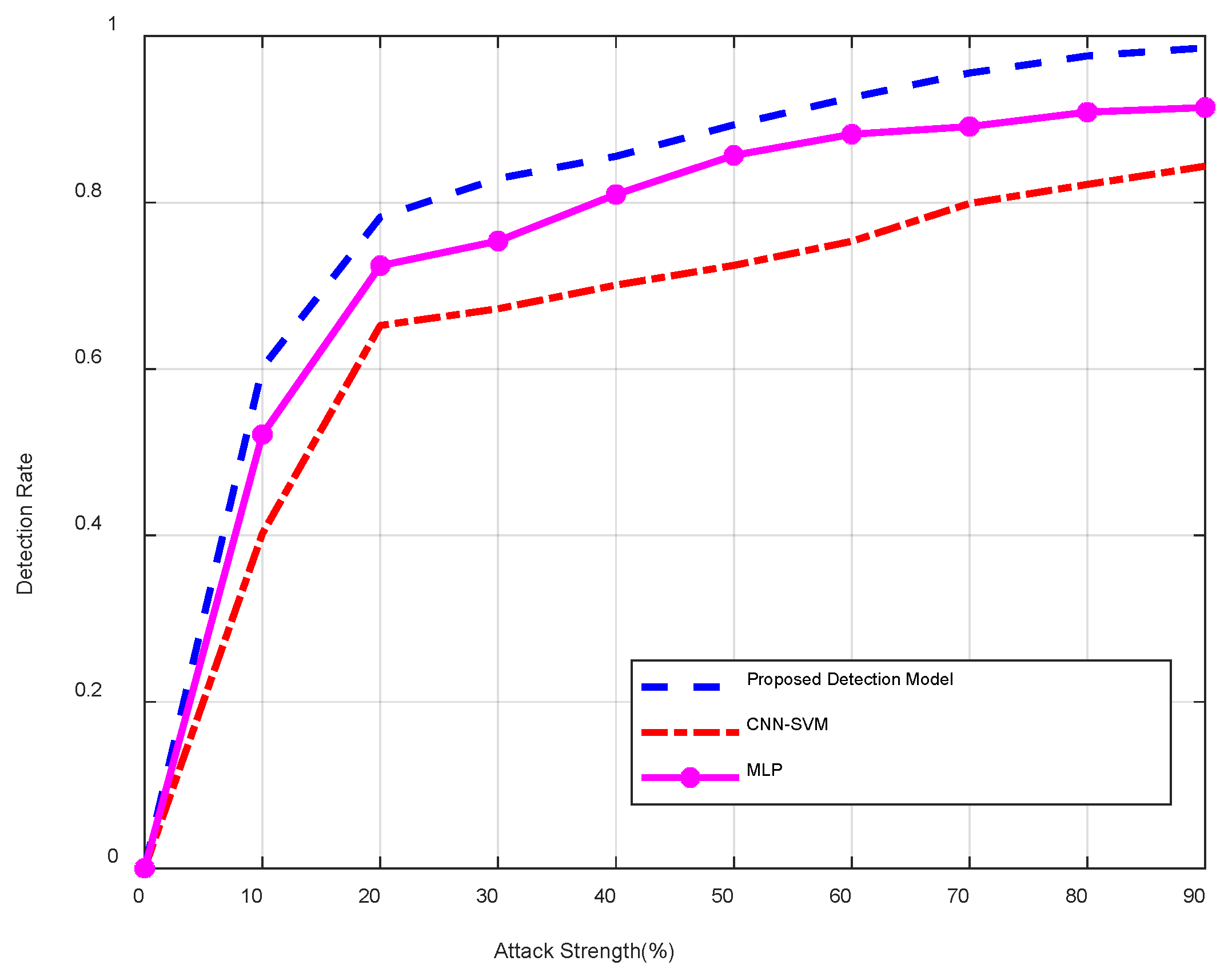 Symmetry 17 01140 g009