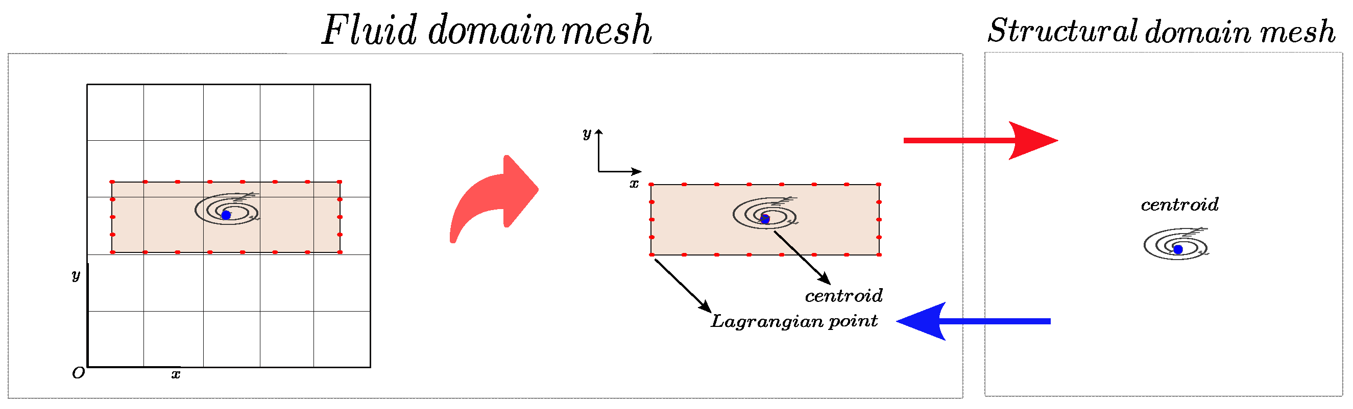 Symmetry 17 01142 g003