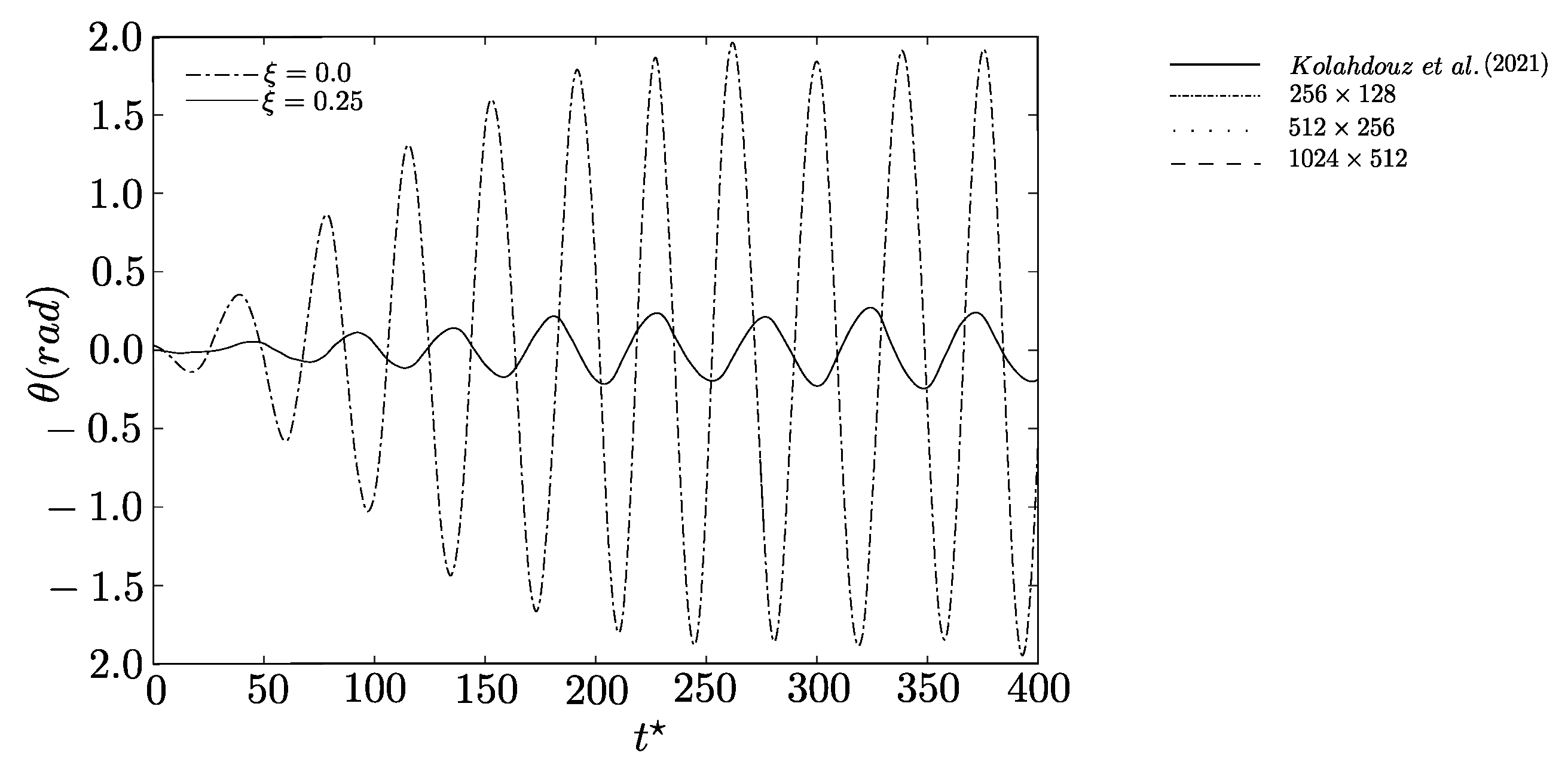 Symmetry 17 01142 g010