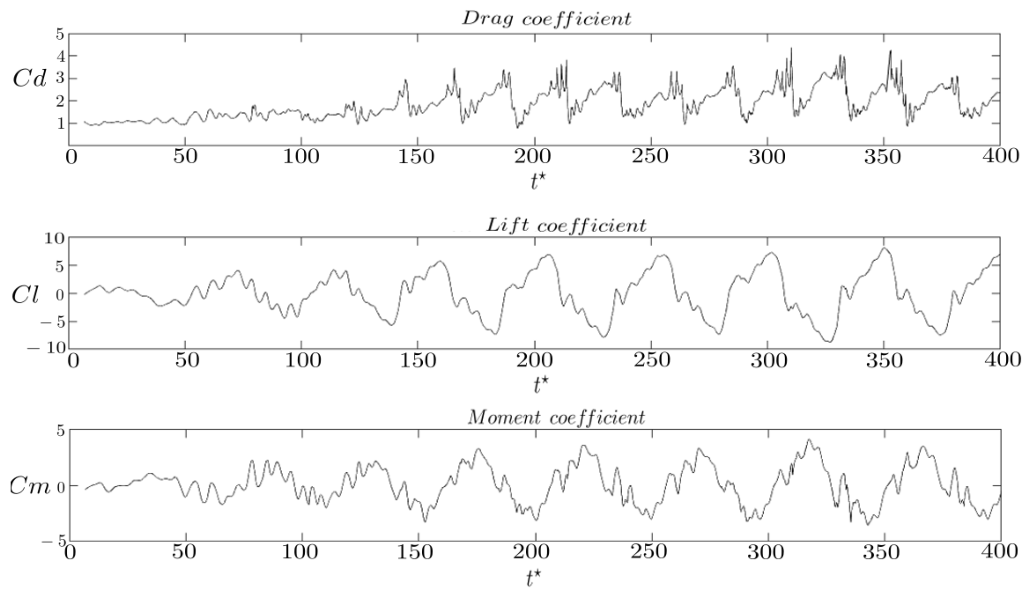 Symmetry 17 01142 g013
