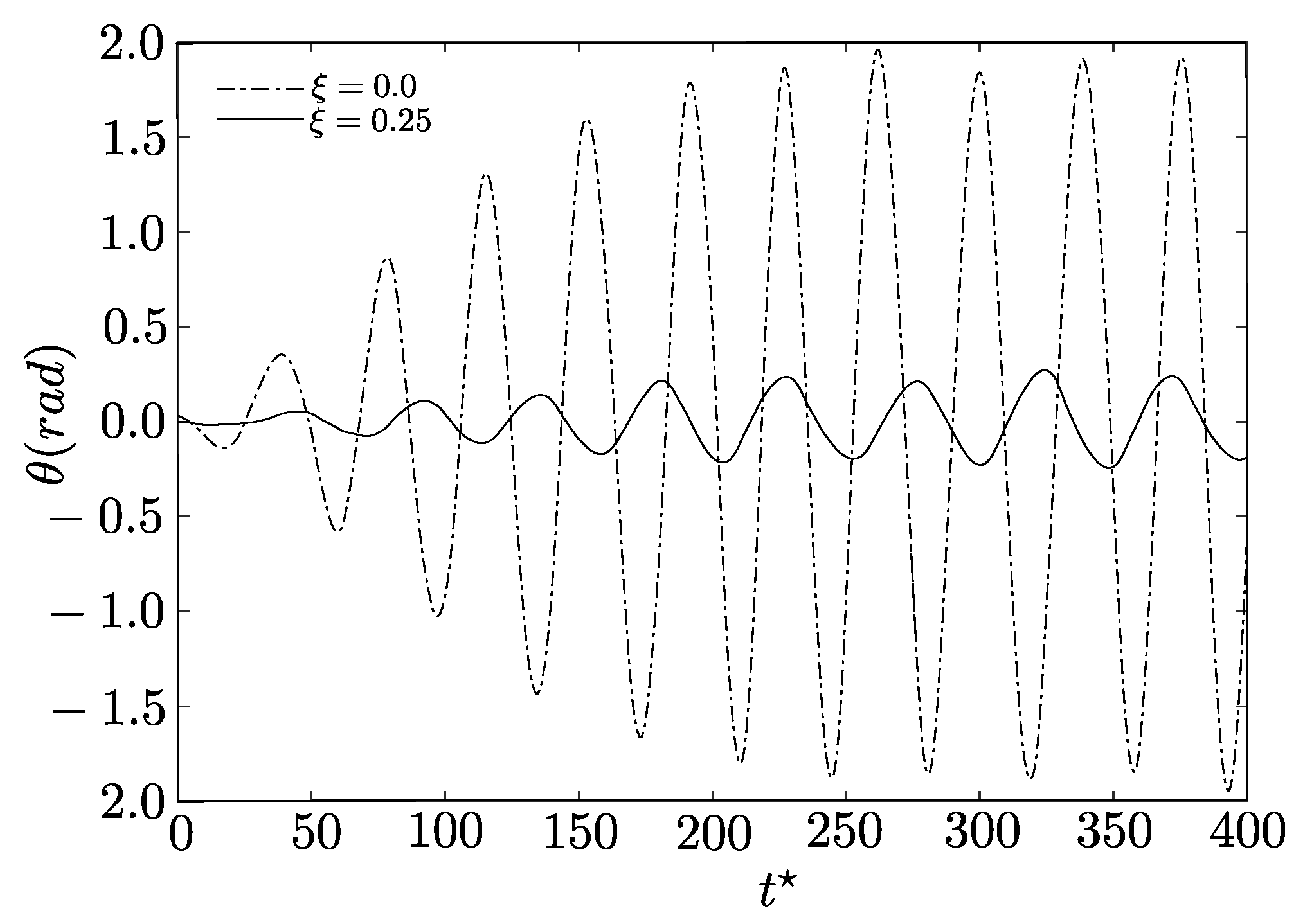 Symmetry 17 01142 g014