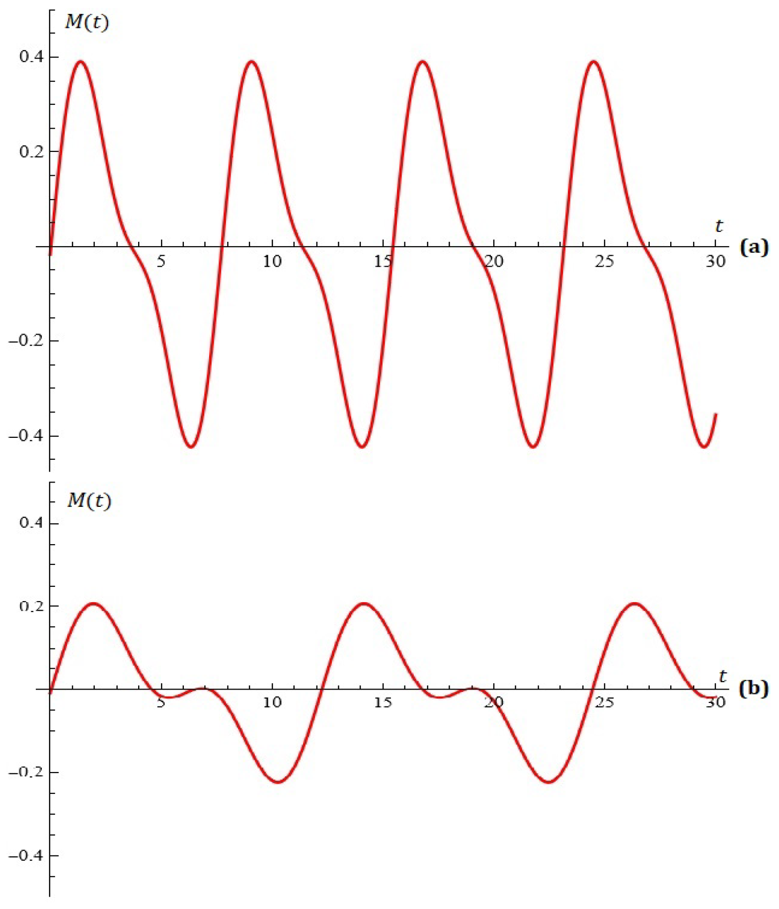 Symmetry 17 01144 g003