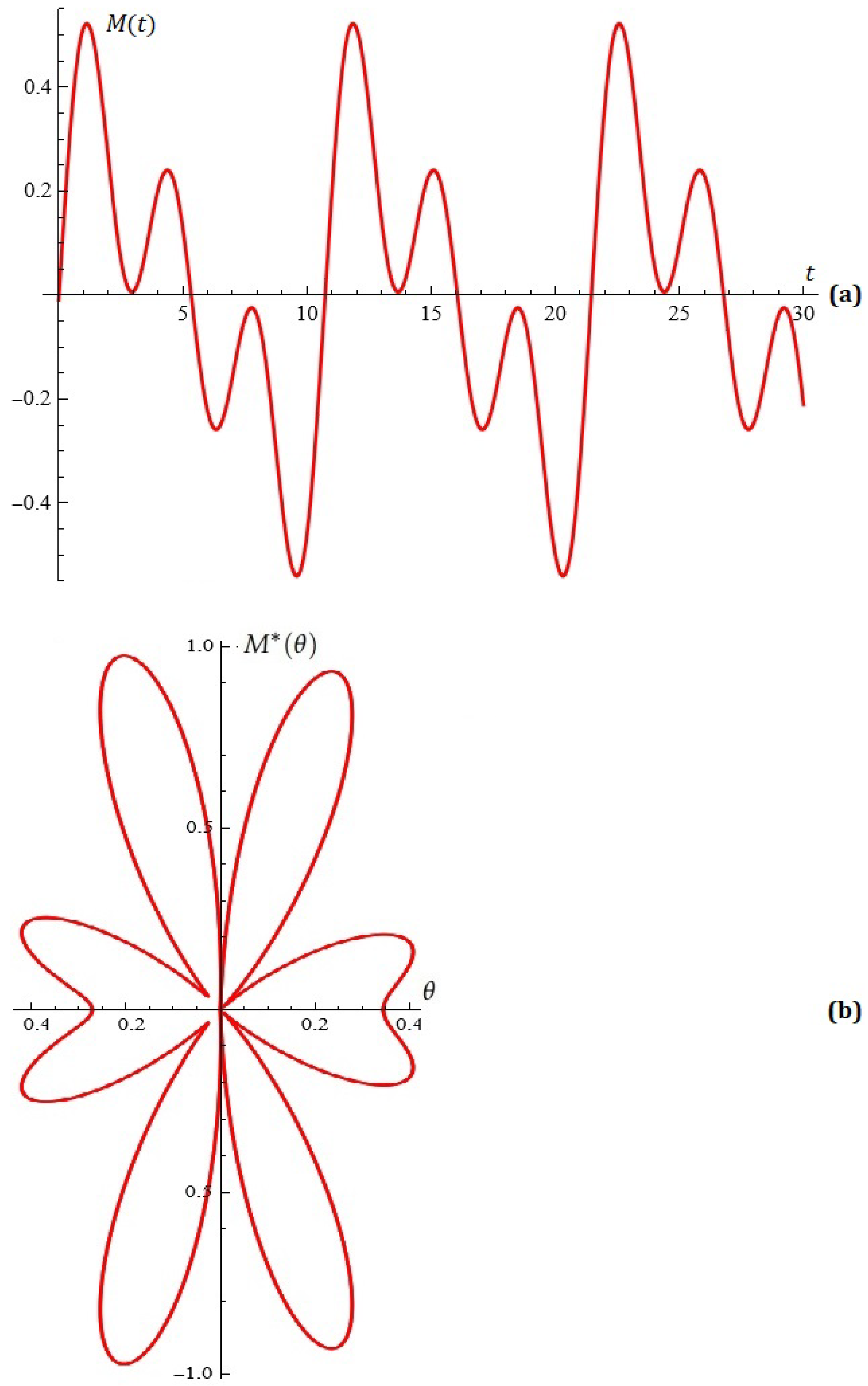 Symmetry 17 01144 g010