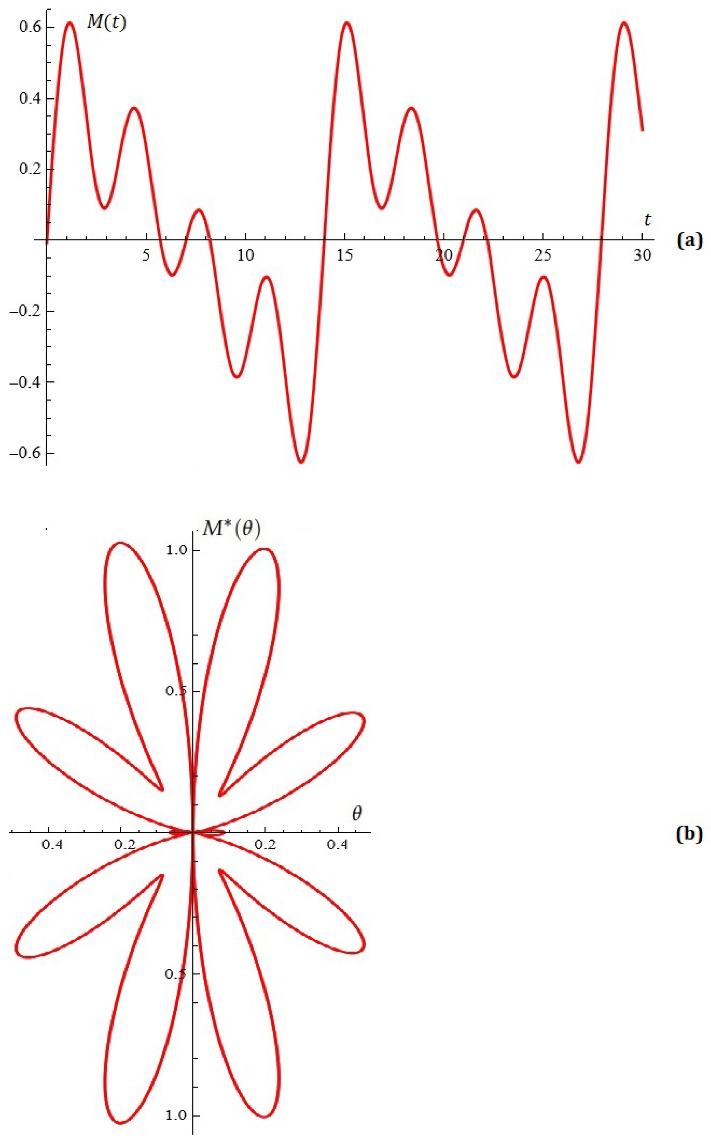 Symmetry 17 01144 g011