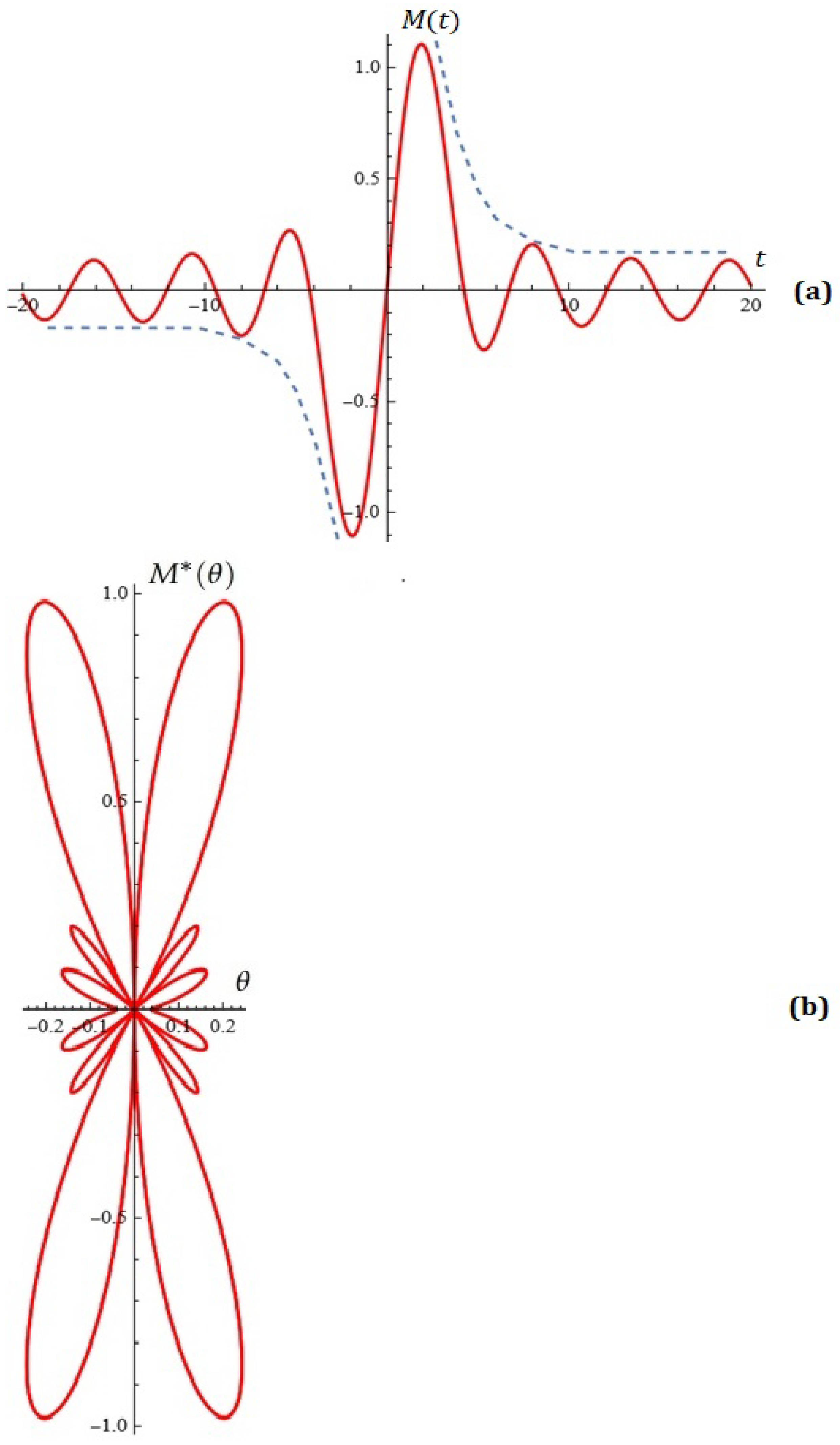 Symmetry 17 01144 g012