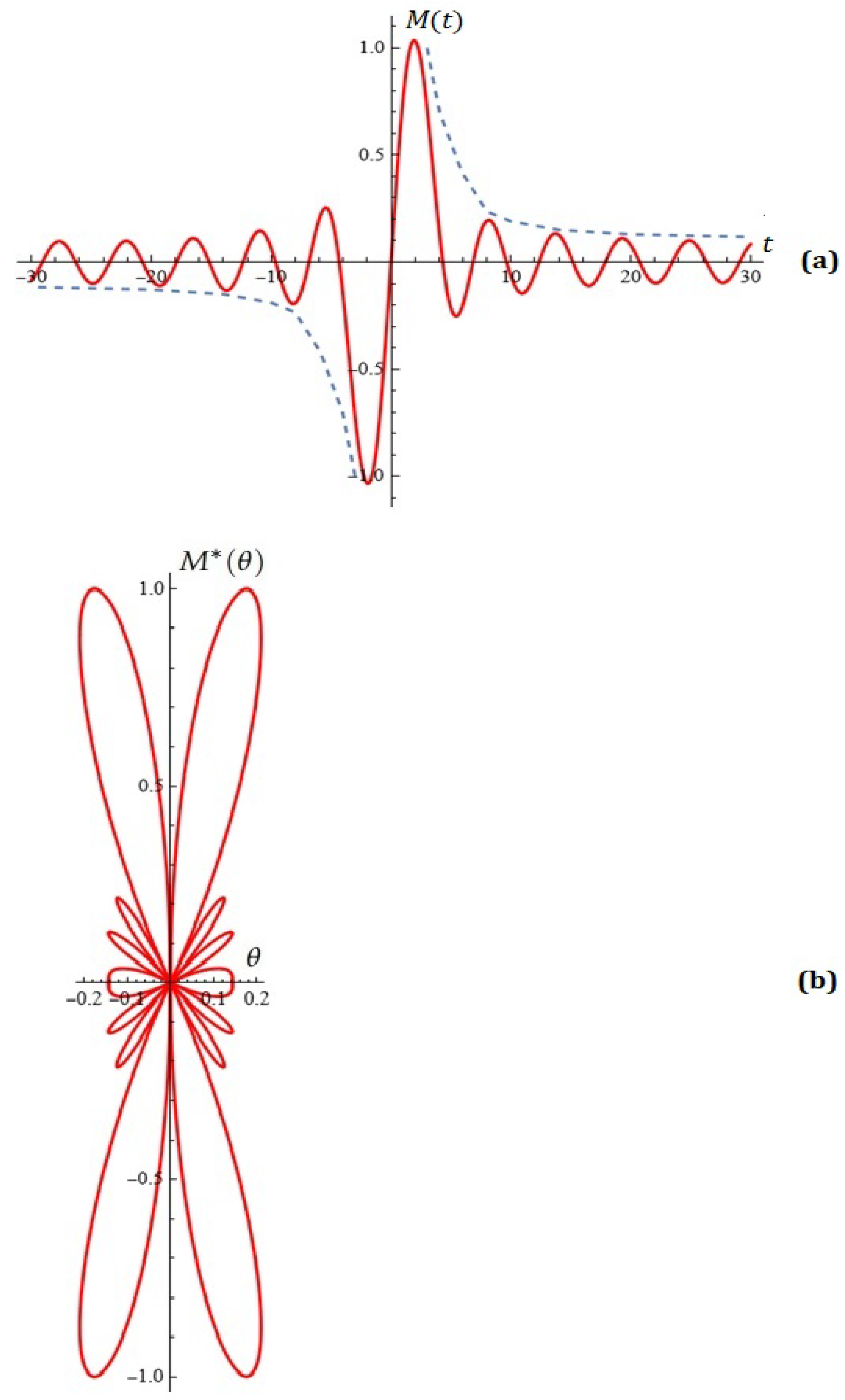 Symmetry 17 01144 g013
