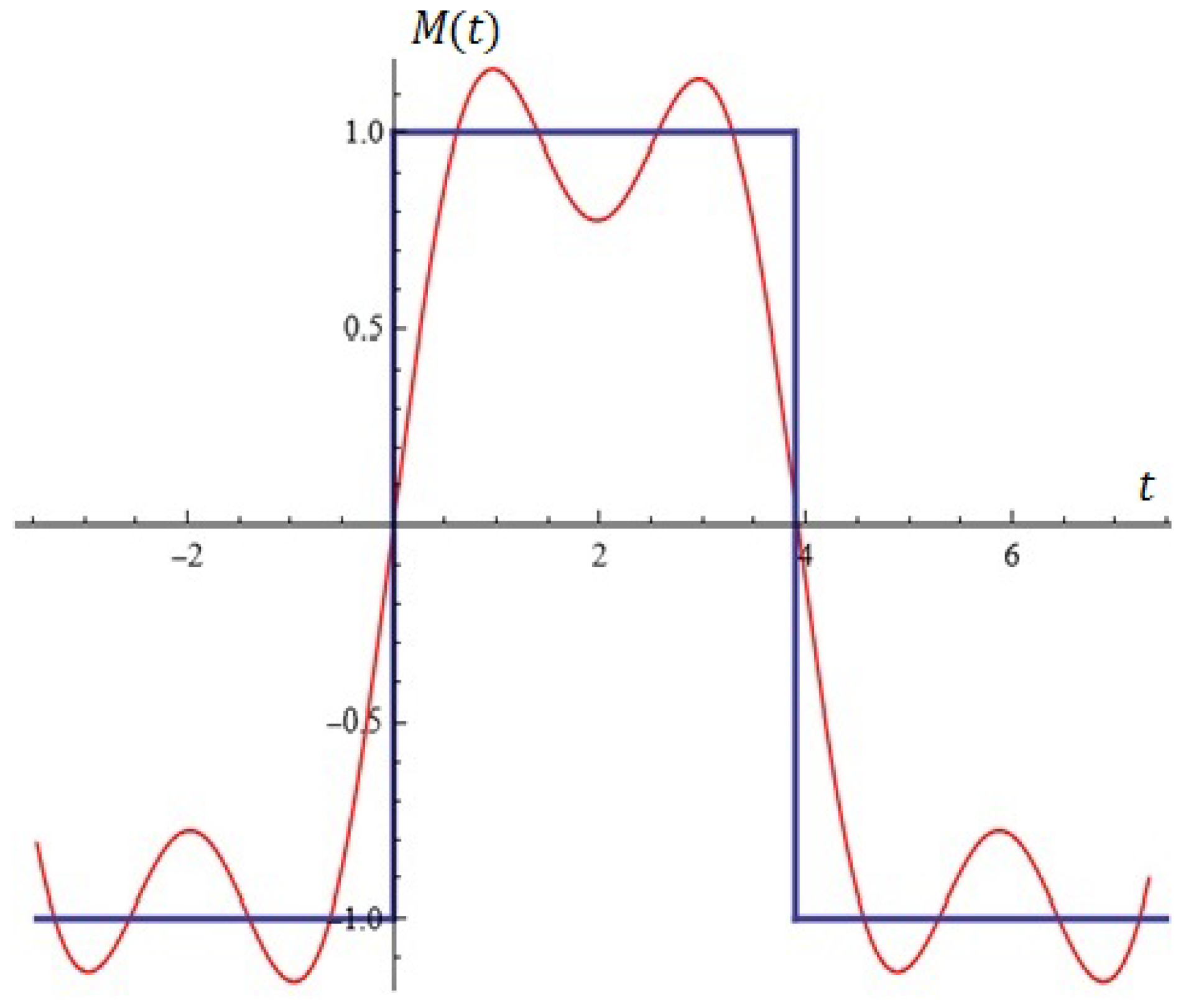 Symmetry 17 01144 g015