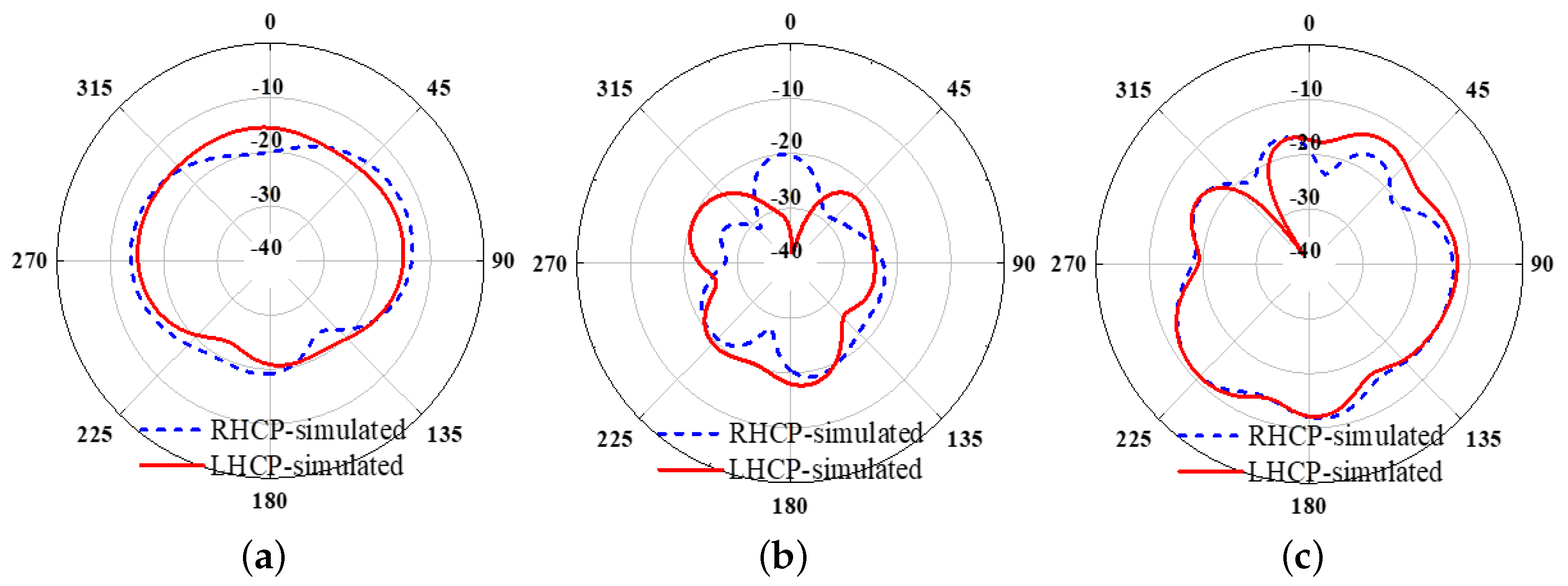 Symmetry 17 01145 g004