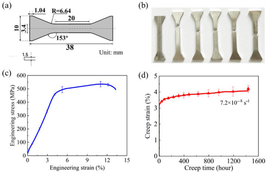 その他 N Creep Behavior and Deformation Mechanism of Aluminum Alloy