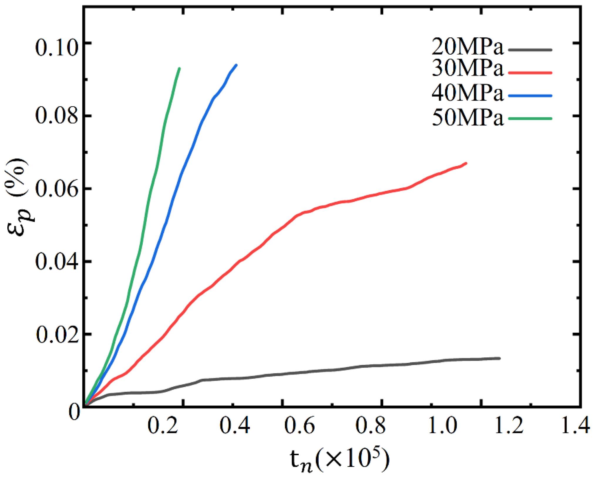 Symmetry 17 01146 g007