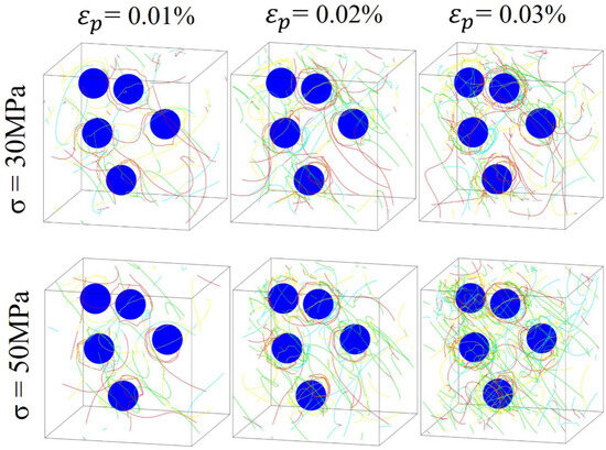 Creep Behavior and Deformation Mechanism of Aluminum Alloy