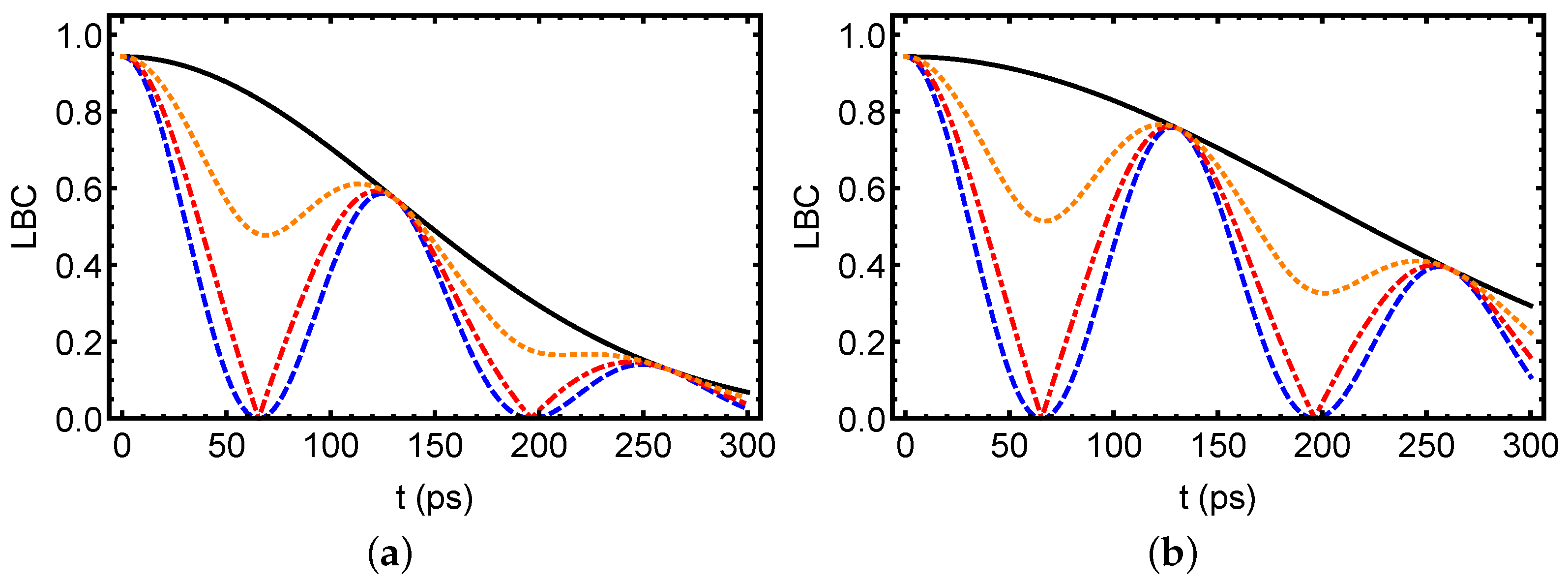 Symmetry 17 01147 g003 Symmetry 17 01147 g003