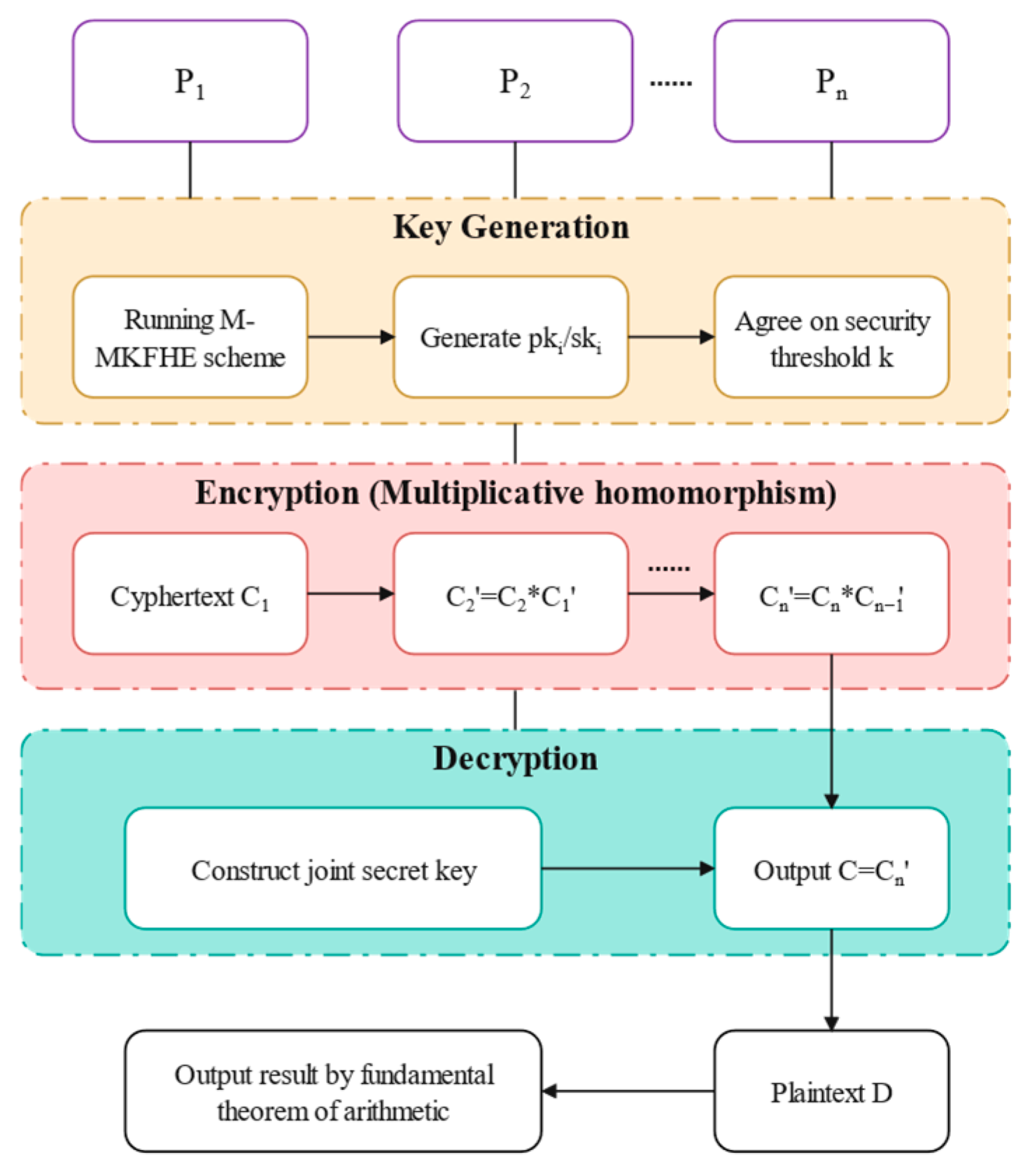 Symmetry 17 01151 g001