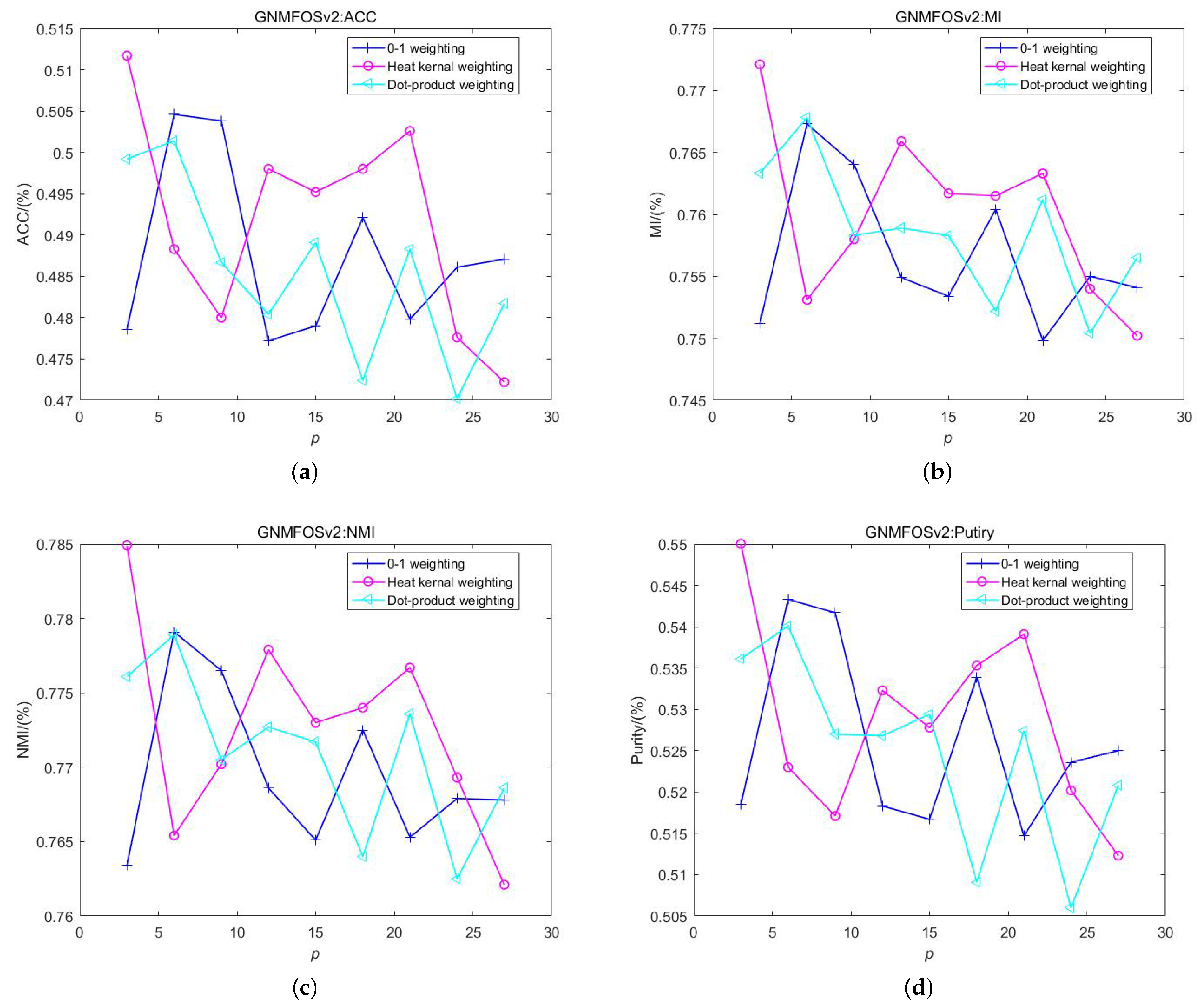 Symmetry 17 01154 g010