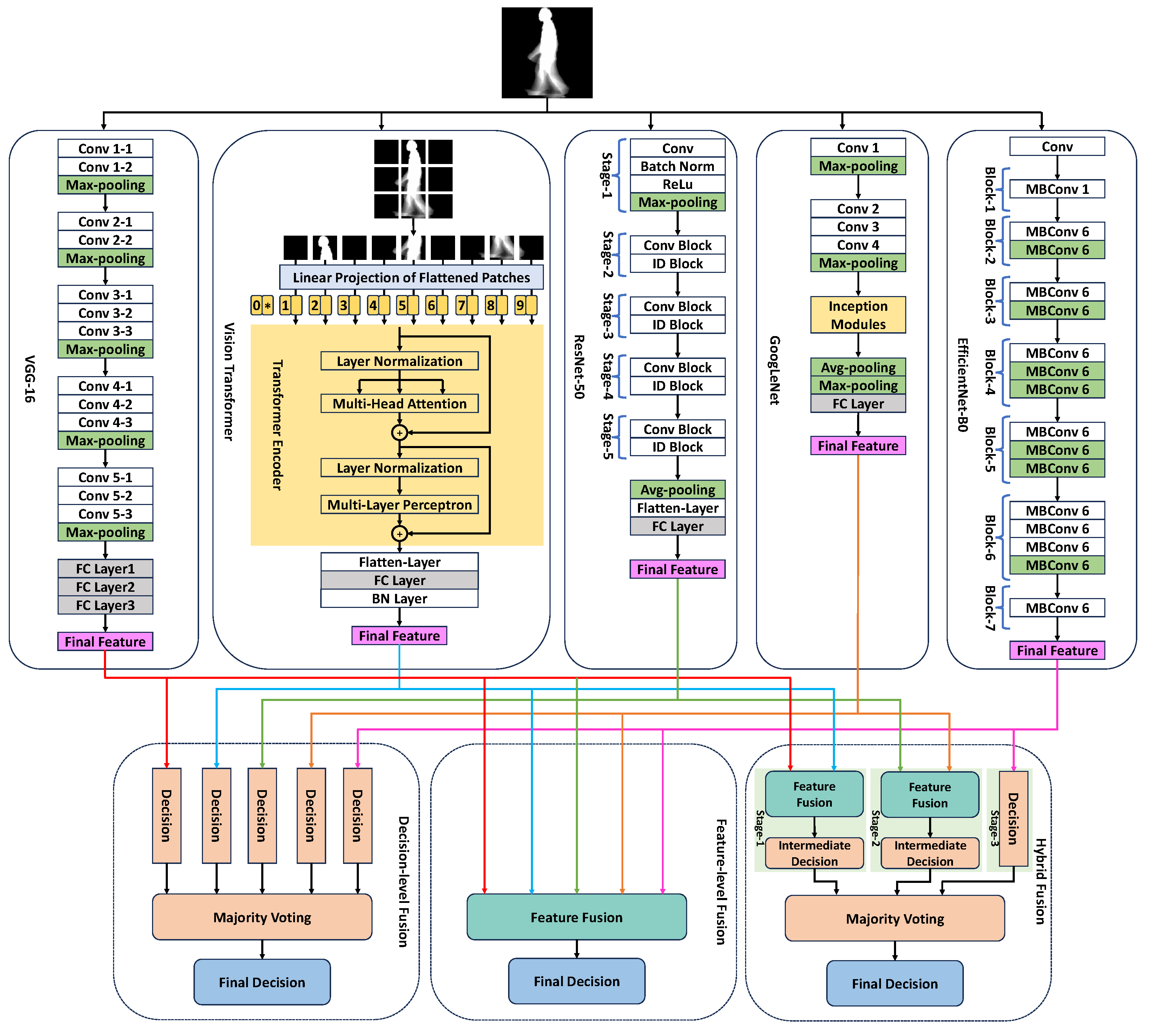 Symmetry 17 01155 g002