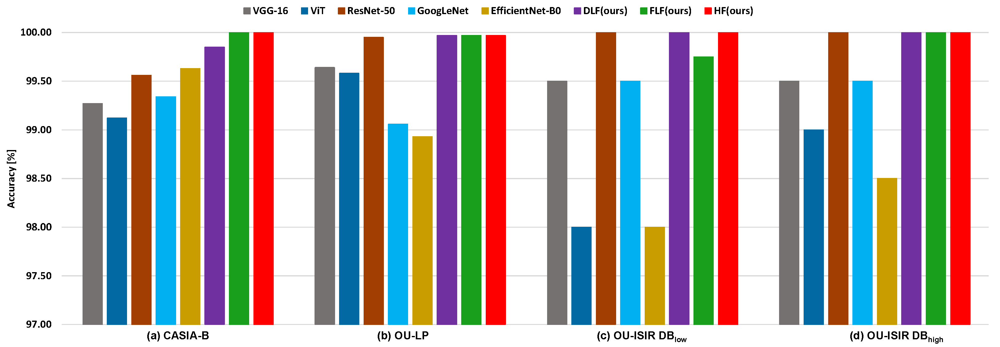 Symmetry 17 01155 g004