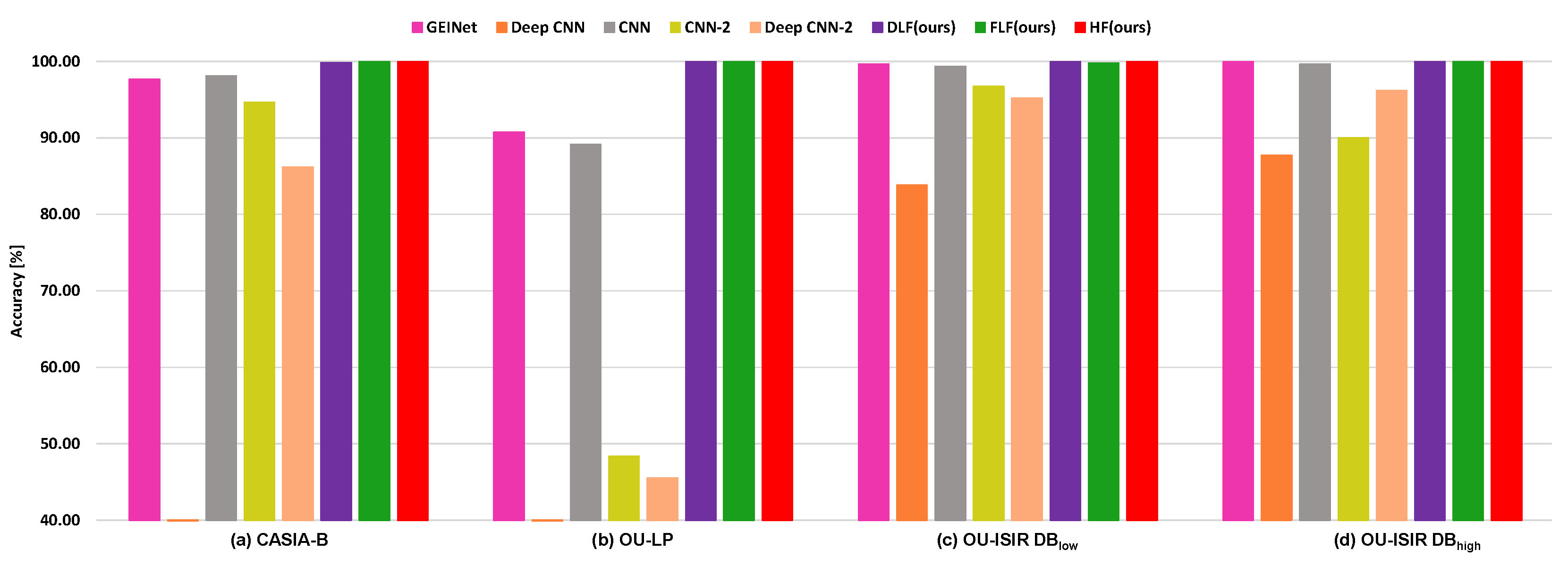 Symmetry 17 01155 g005
