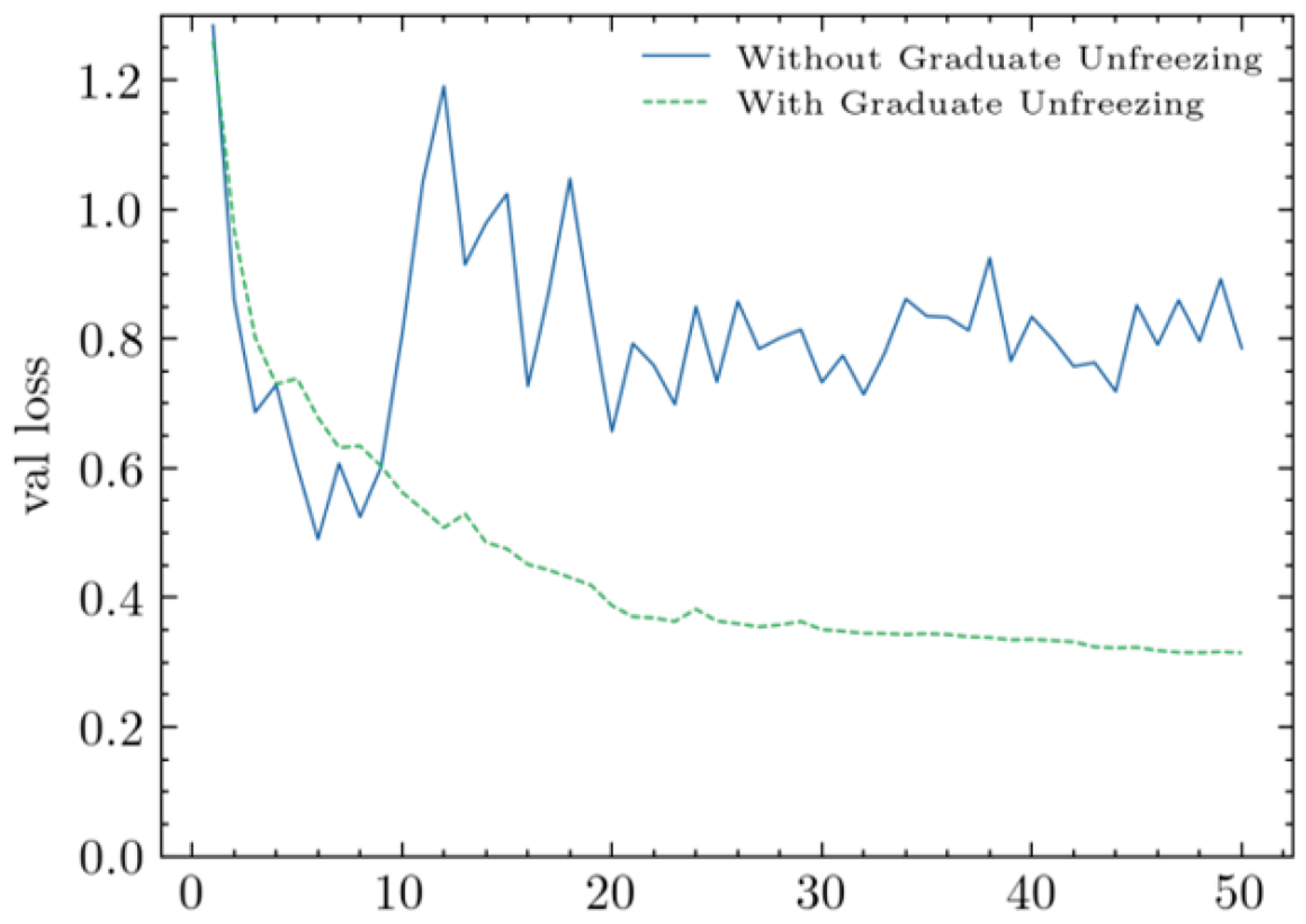 Symmetry 17 01162 g007