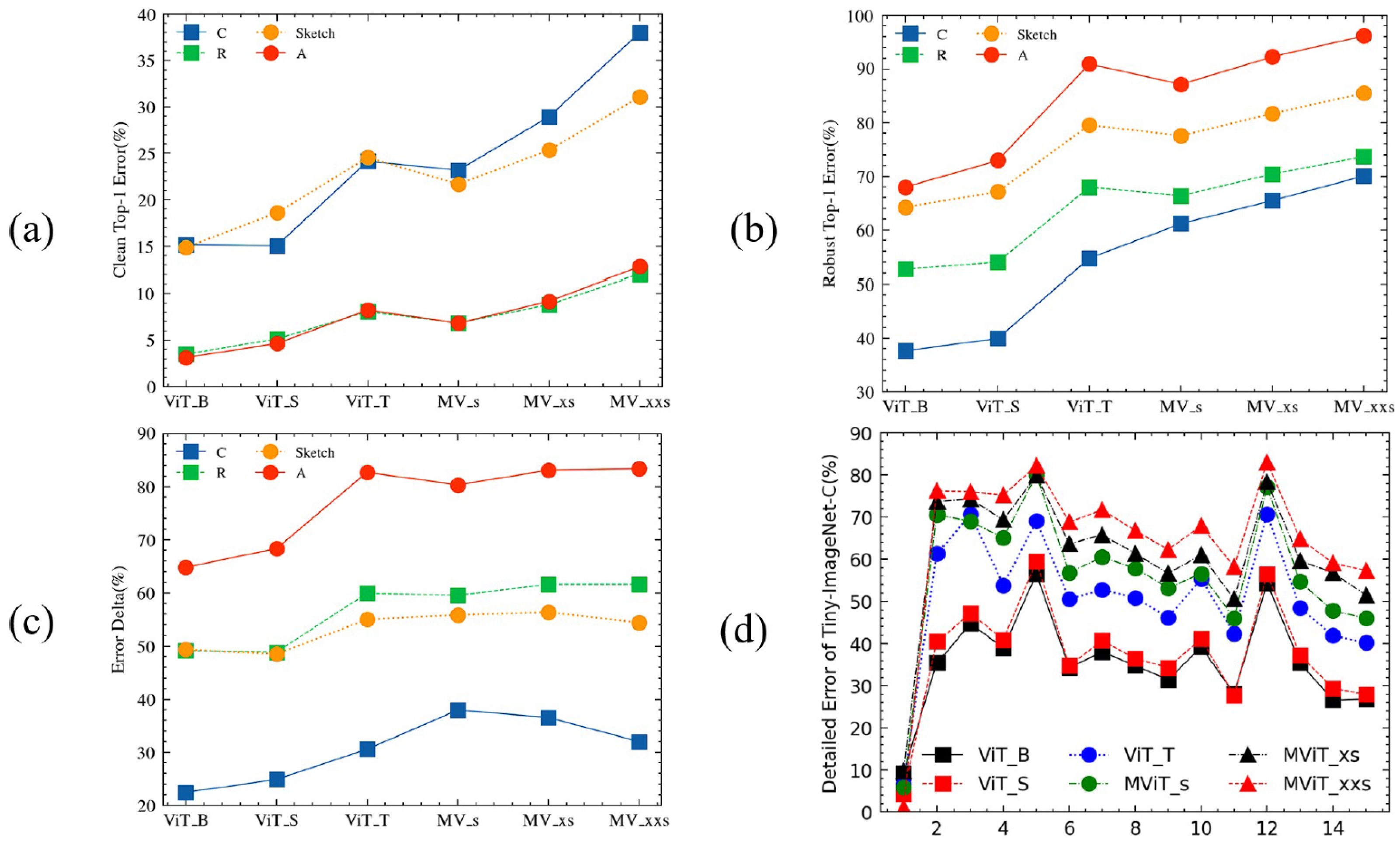 Symmetry 17 01162 g012