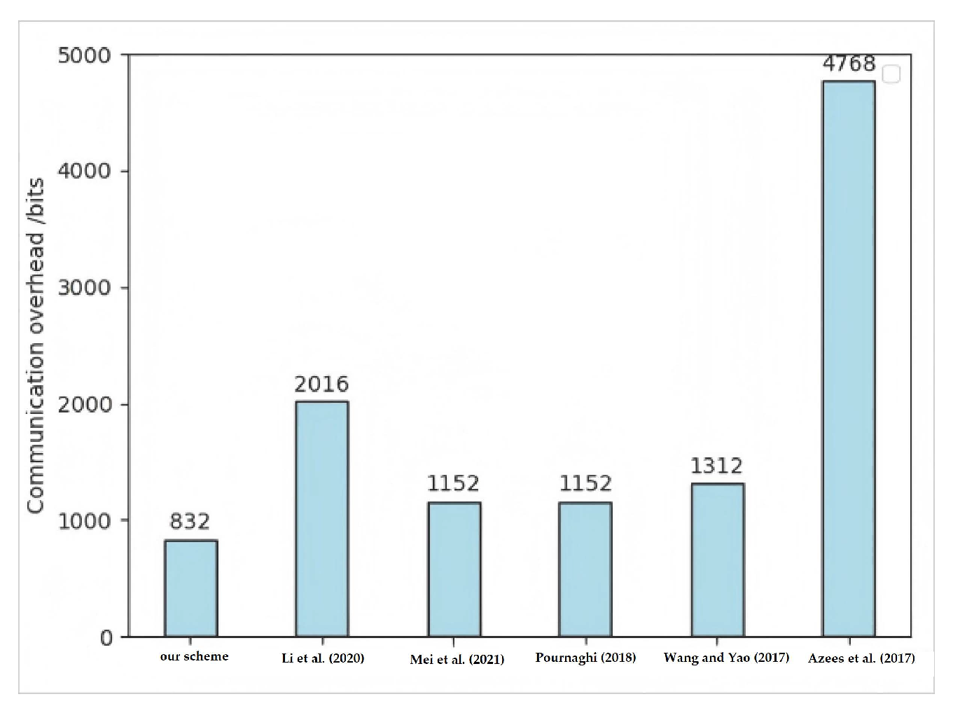 Symmetry 17 01163 g003
