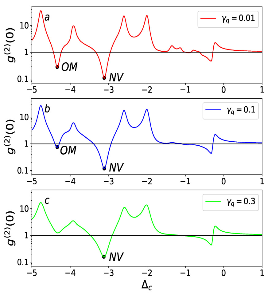 Symmetry 17 01166 g004