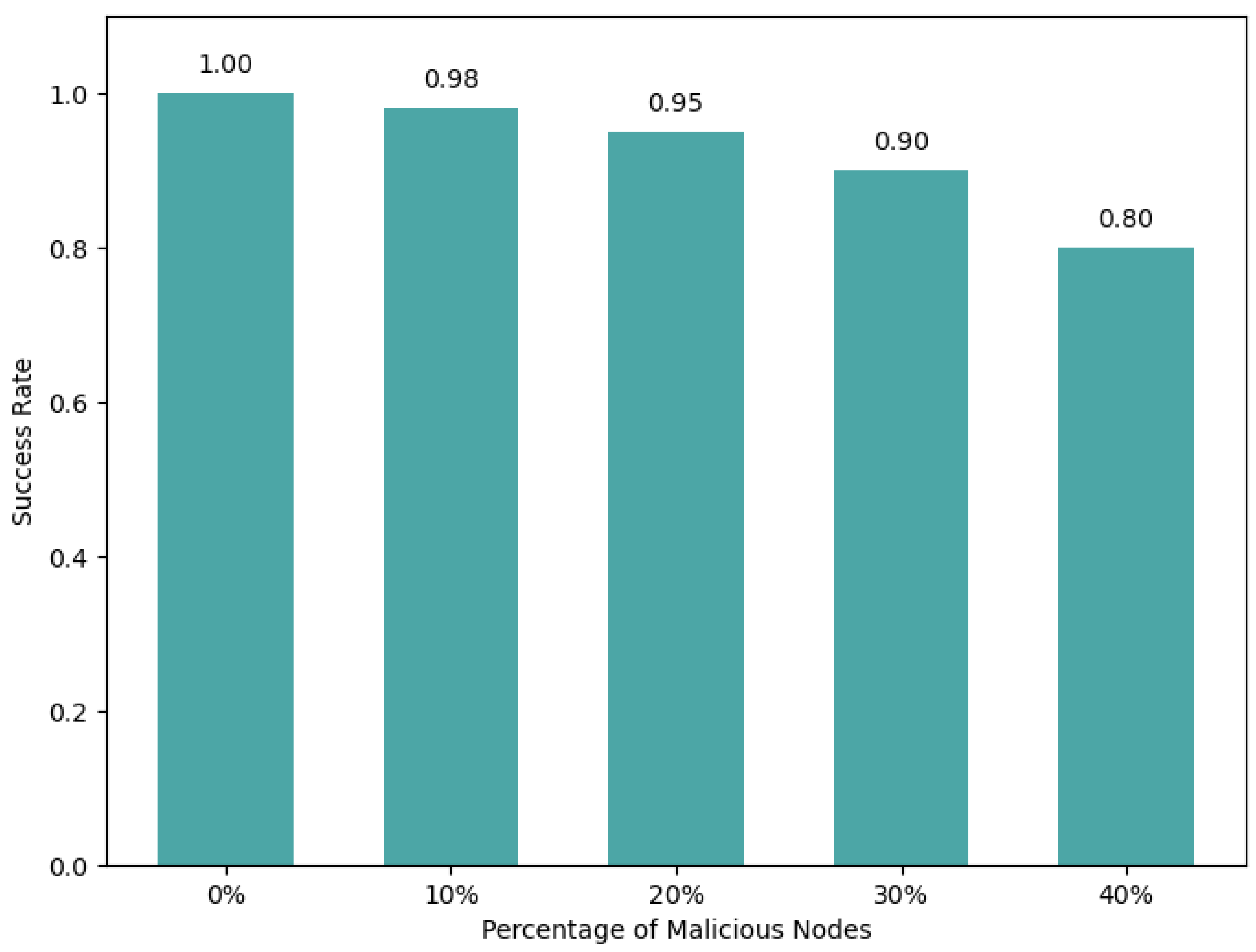 Symmetry 17 01168 g007