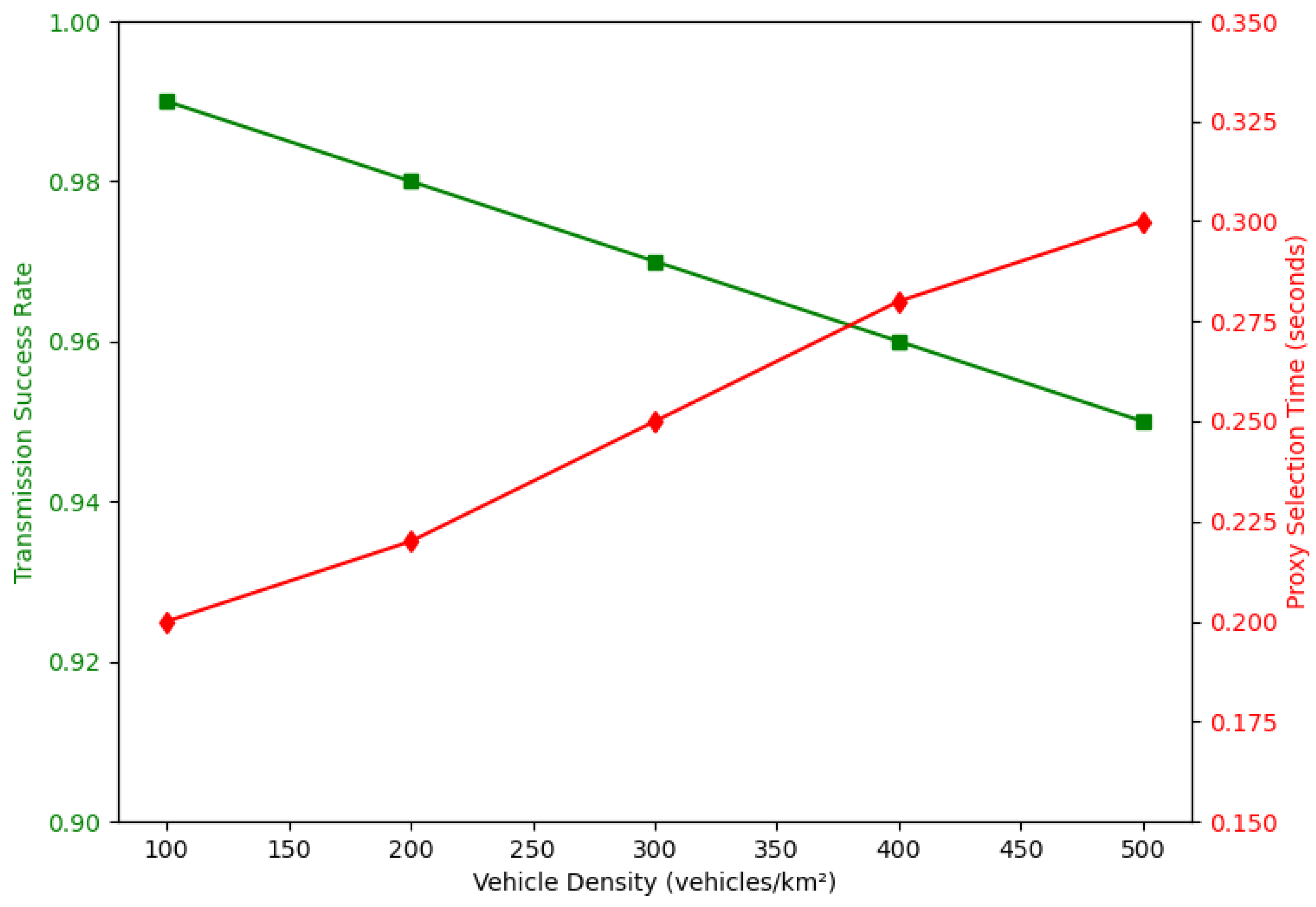 Symmetry 17 01168 g008