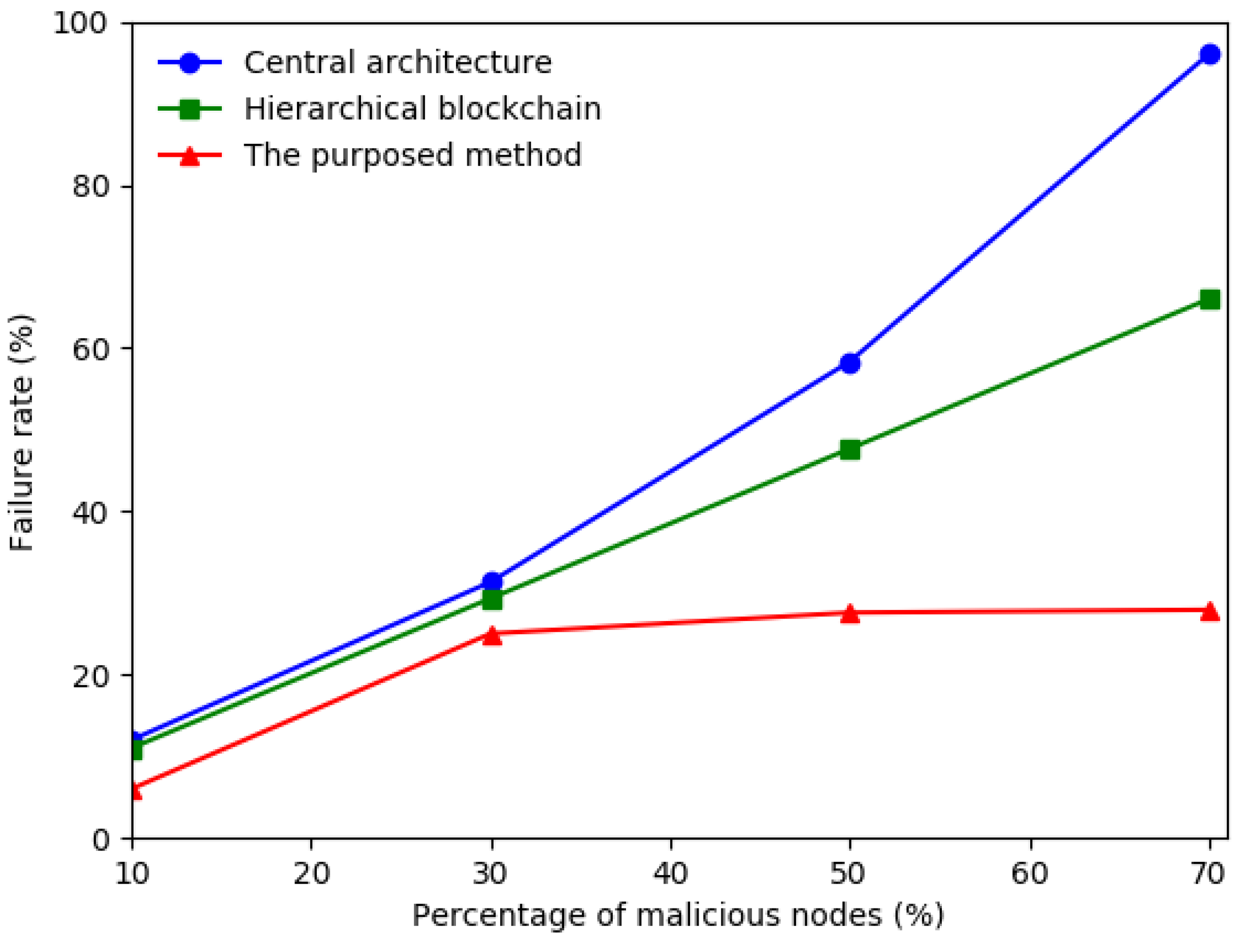 Symmetry 17 01168 g011