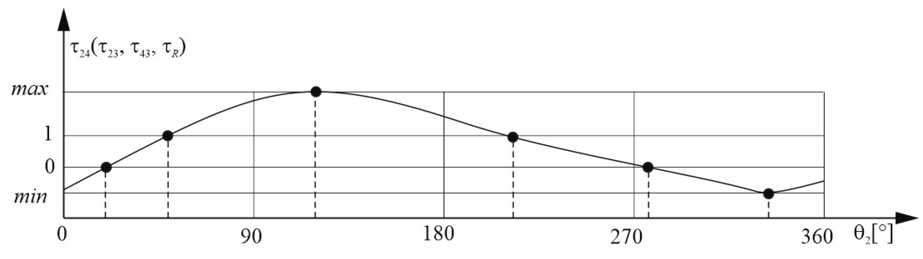 Symmetry 17 01171 g005