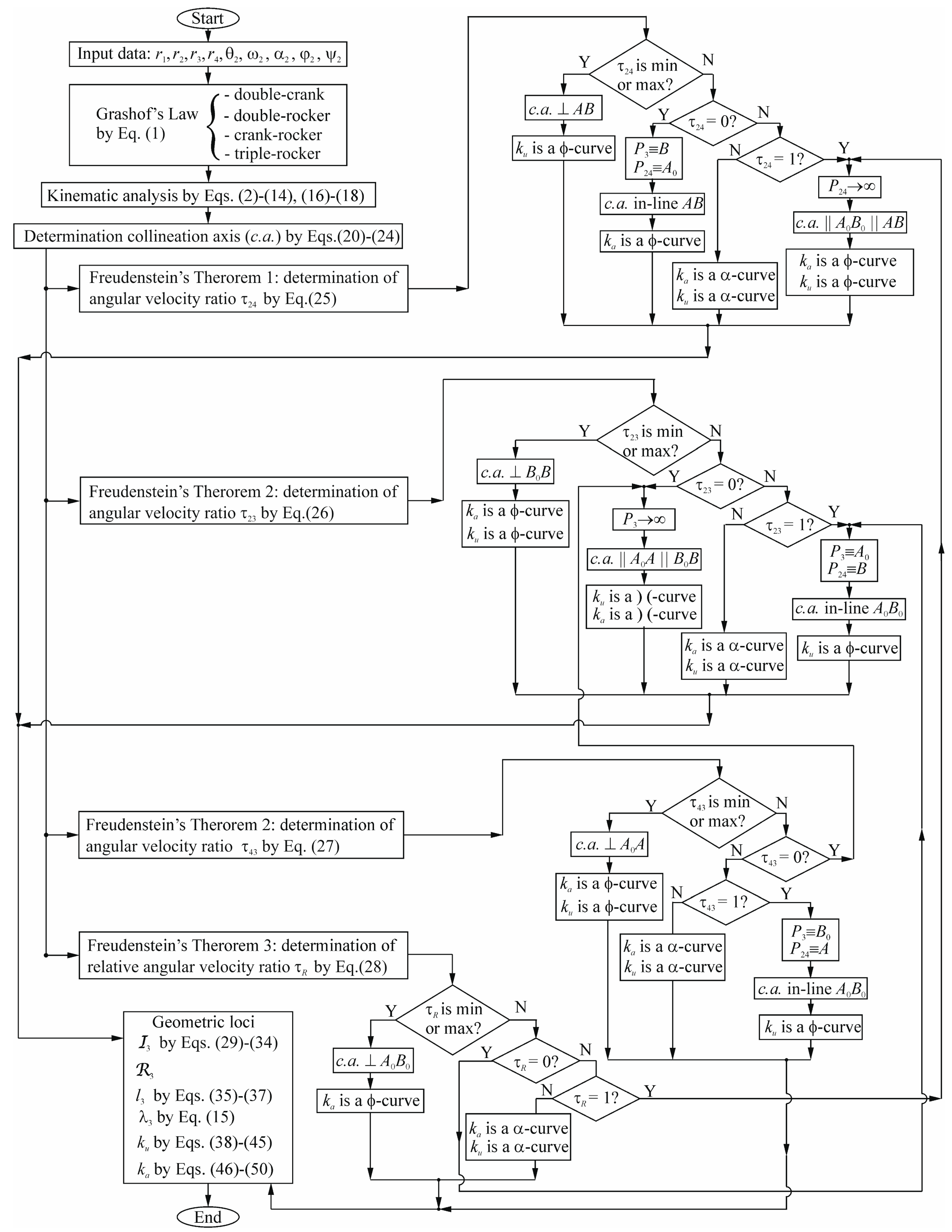 Symmetry 17 01171 g007