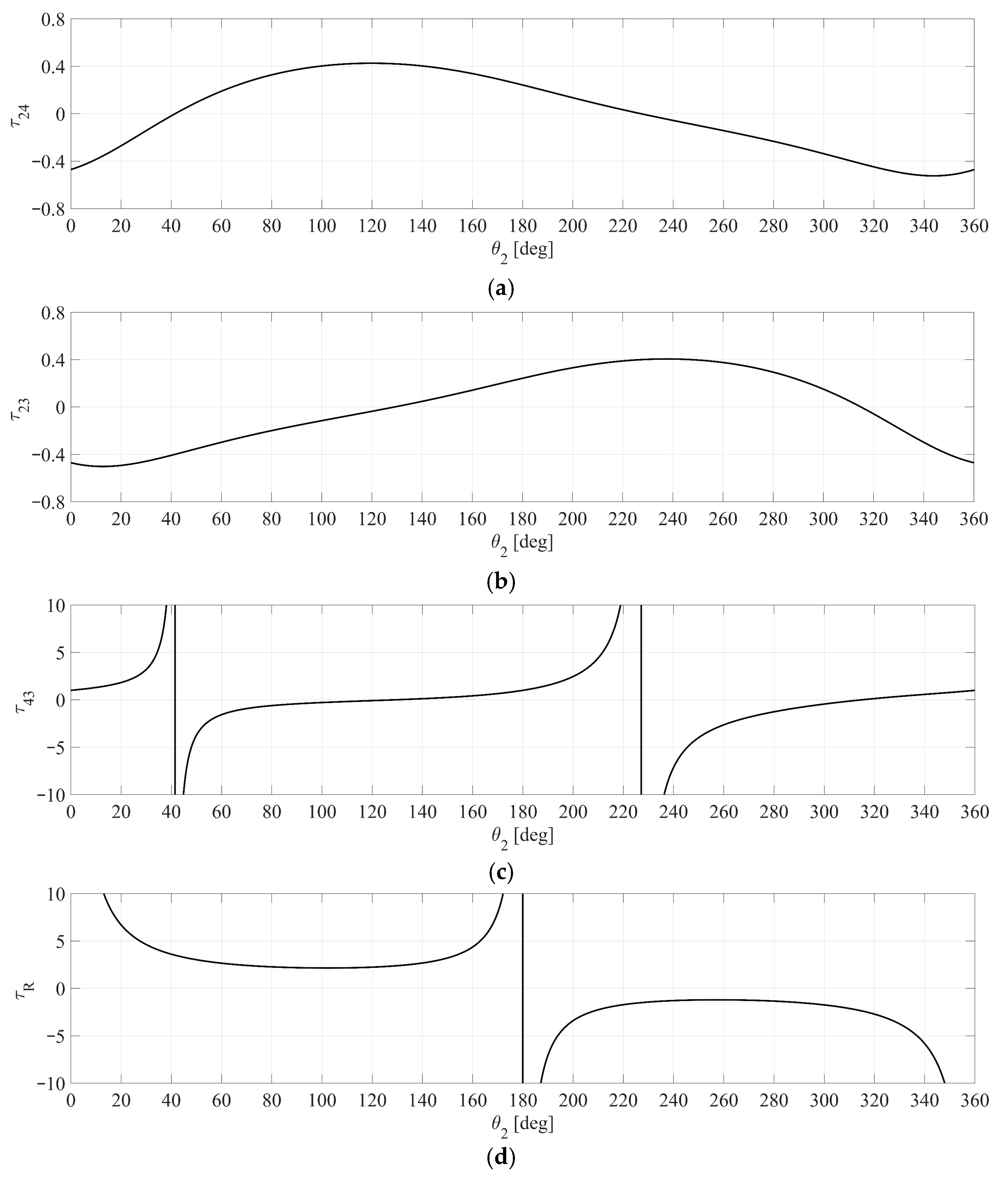 Symmetry 17 01171 g008