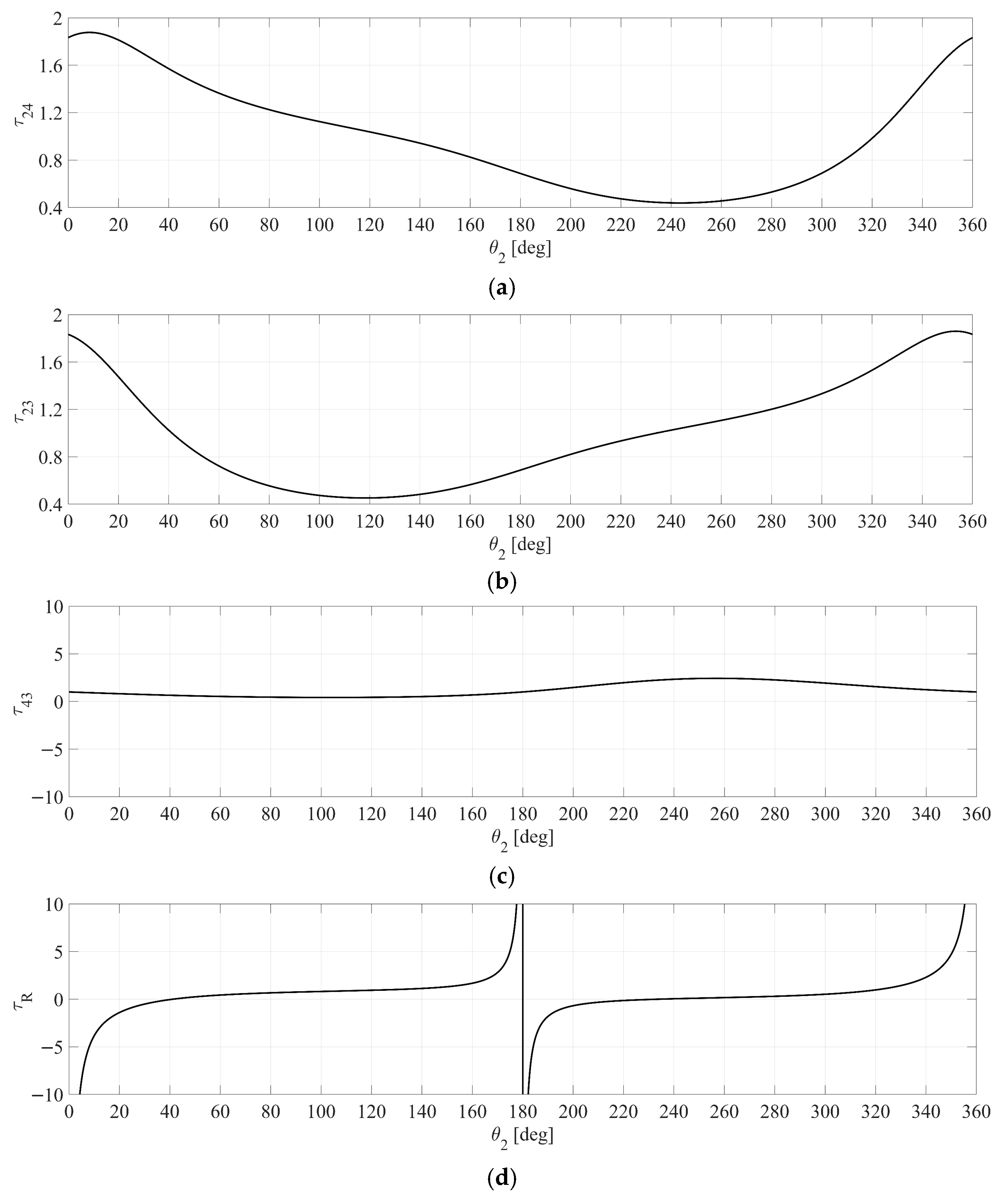 Symmetry 17 01171 g015