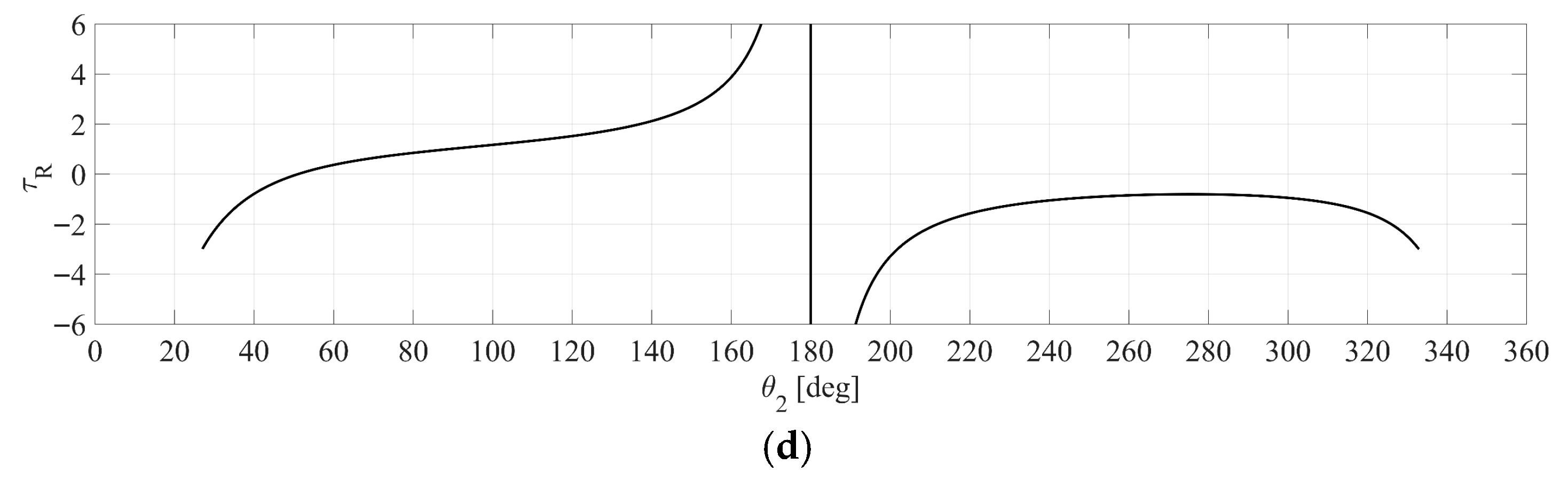 Symmetry 17 01171 g023b
