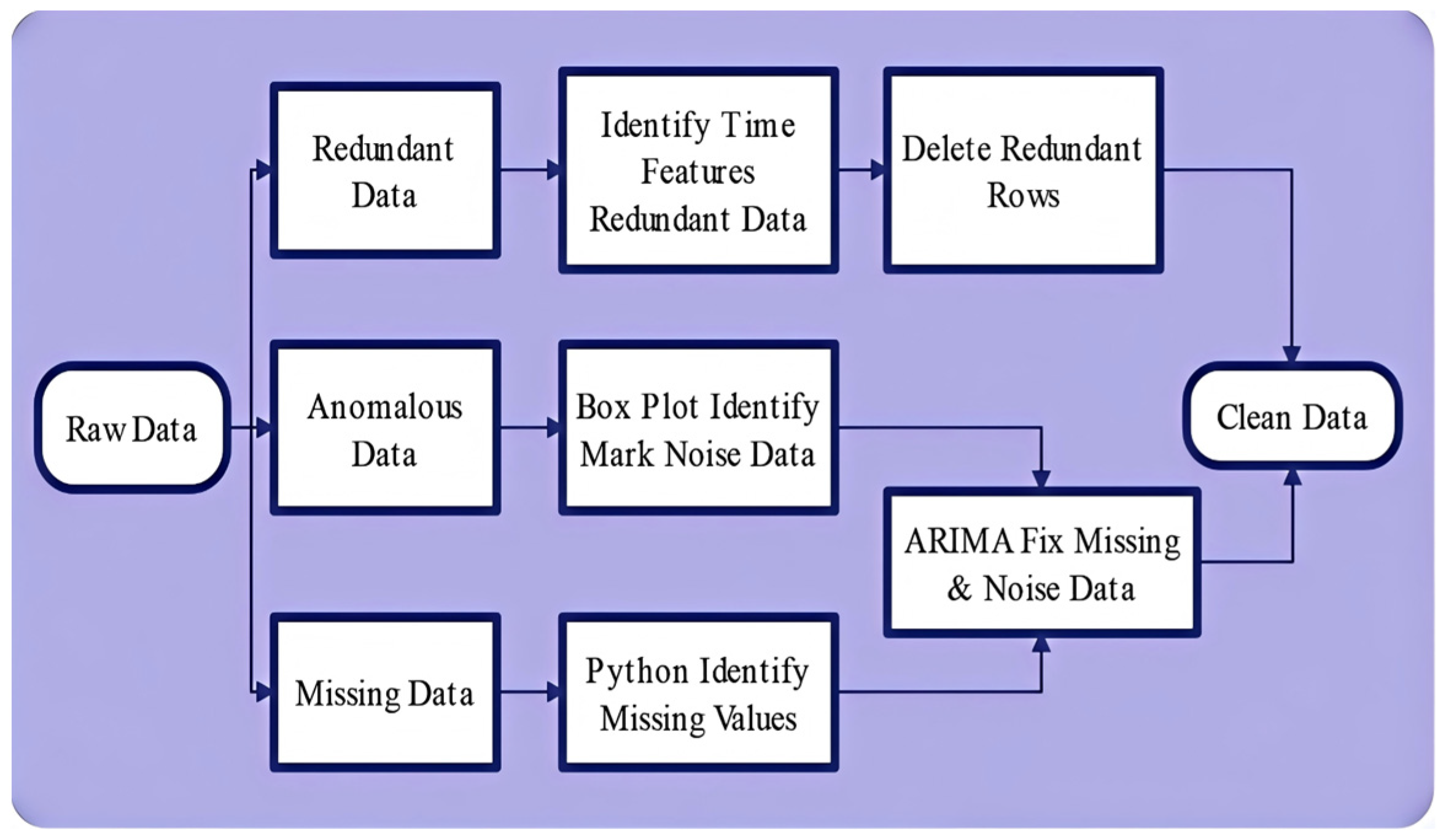 Symmetry 17 01176 g004
