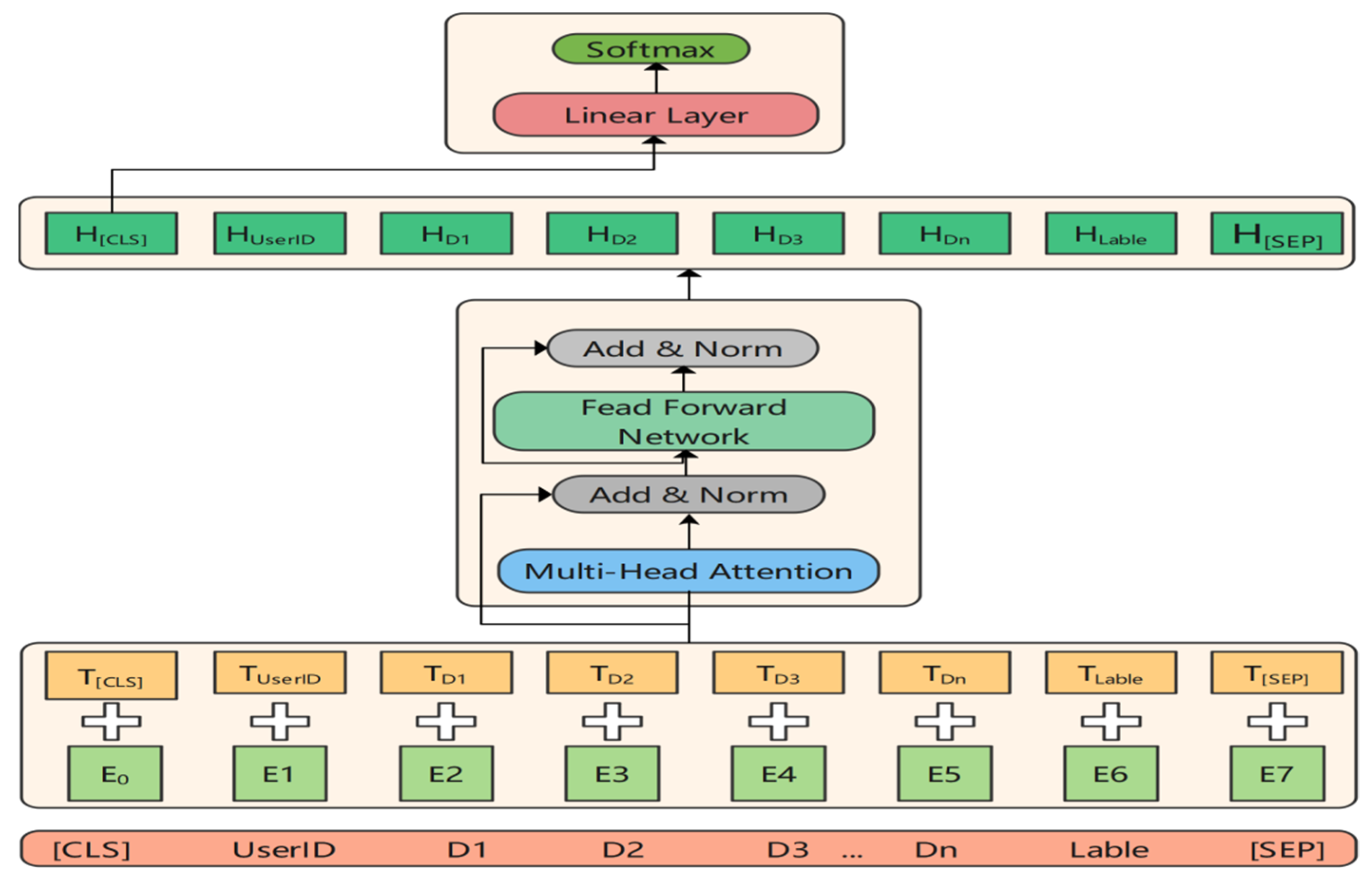 Symmetry 17 01176 g007
