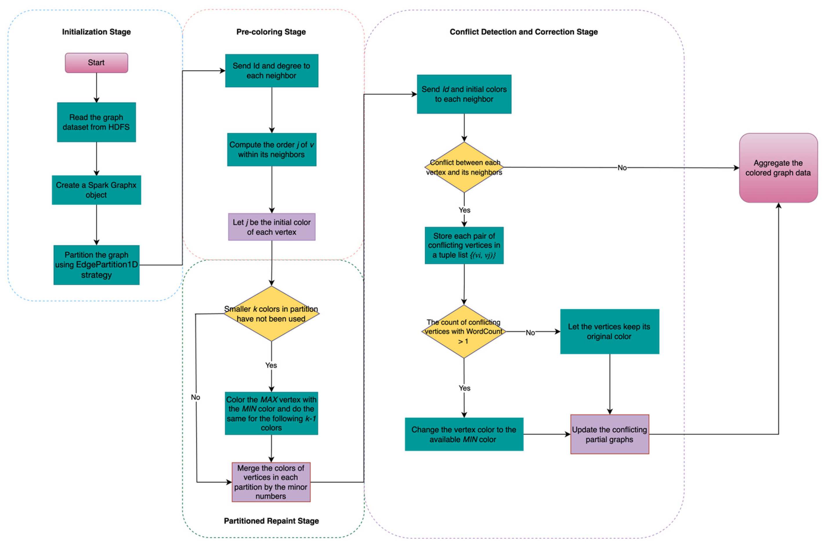 Symmetry 17 01177 g004