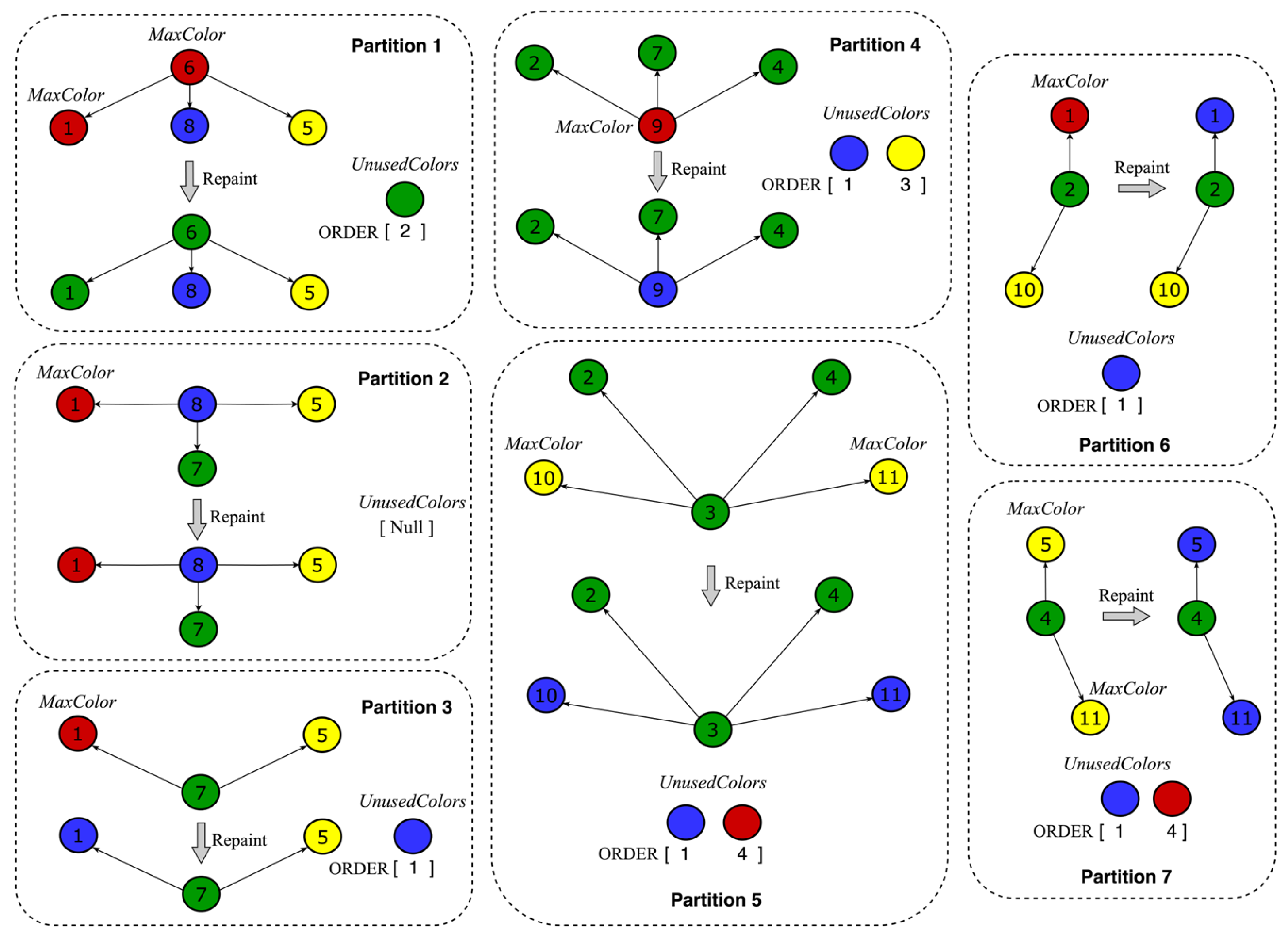 Symmetry 17 01177 g007
