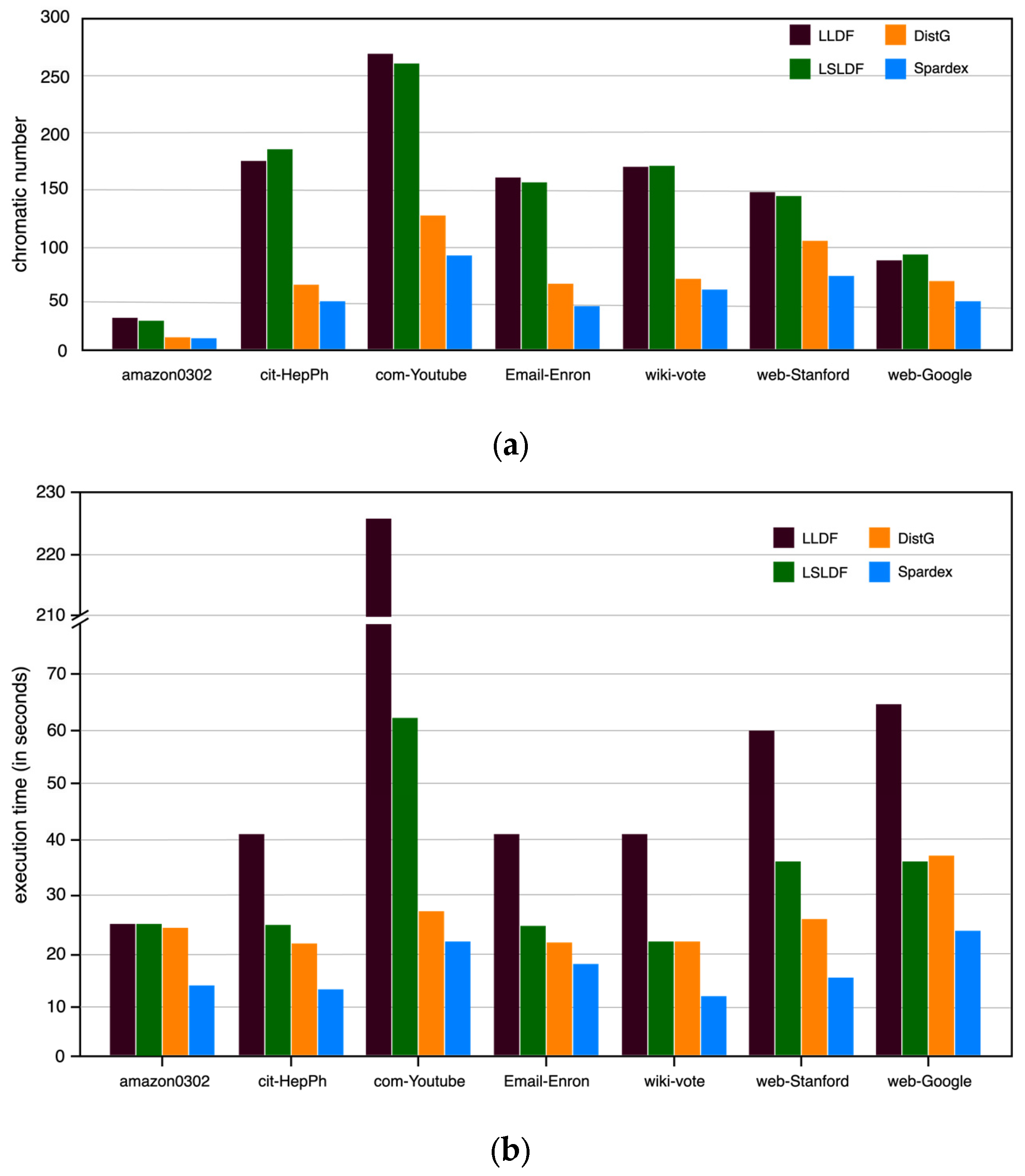 Symmetry 17 01177 g011