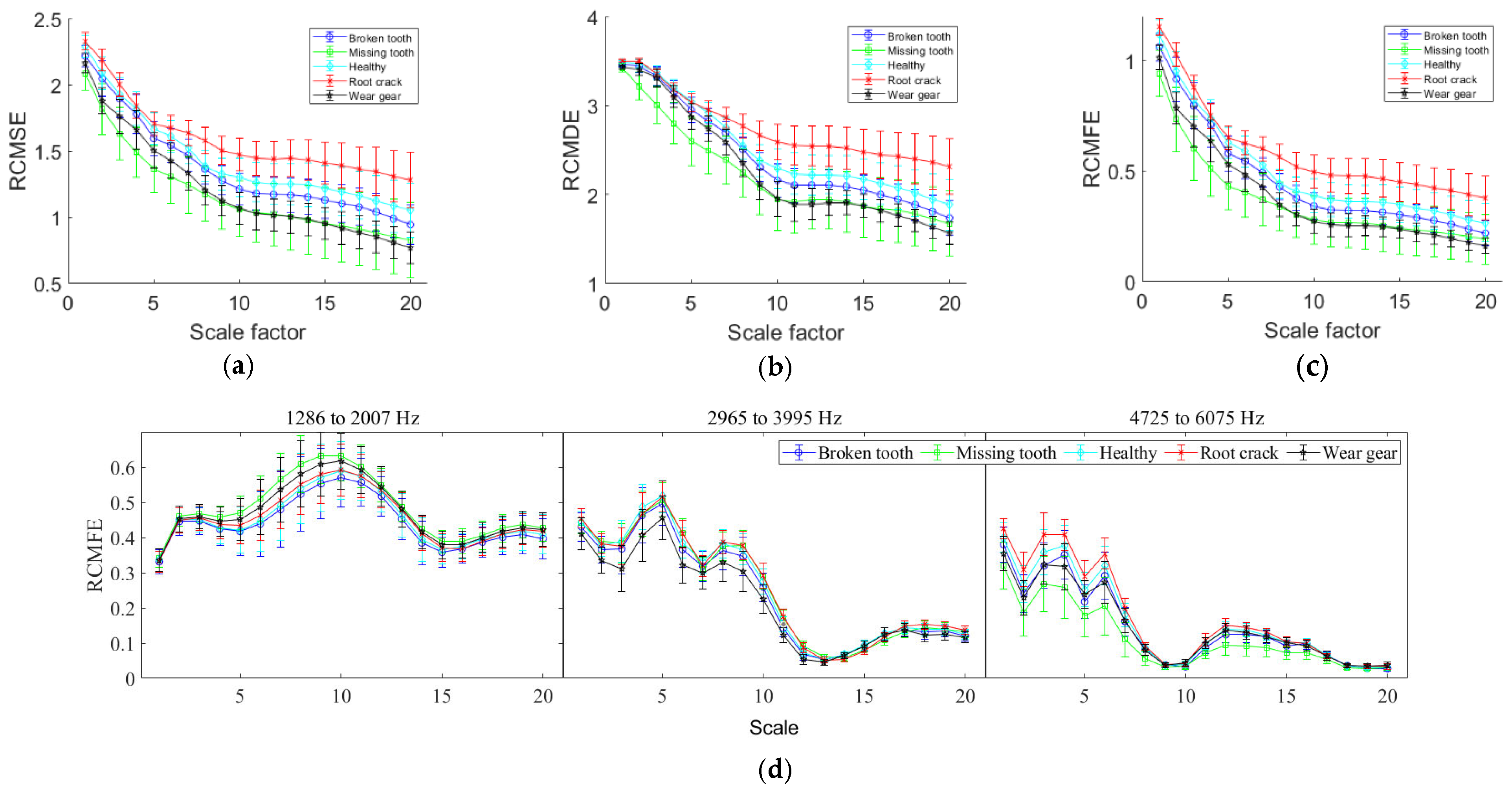 Symmetry 17 01179 g009