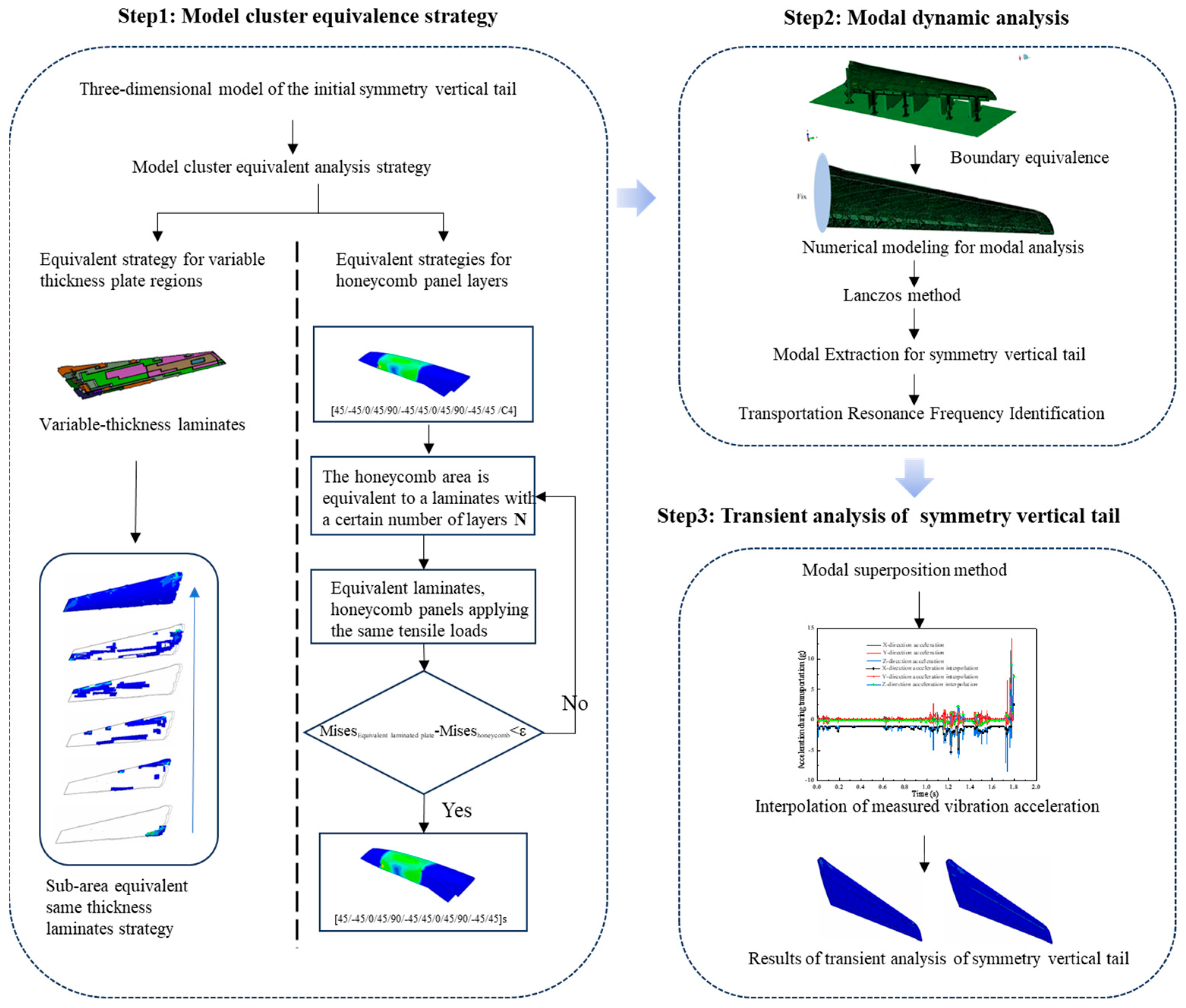 Symmetry 17 01182 g003