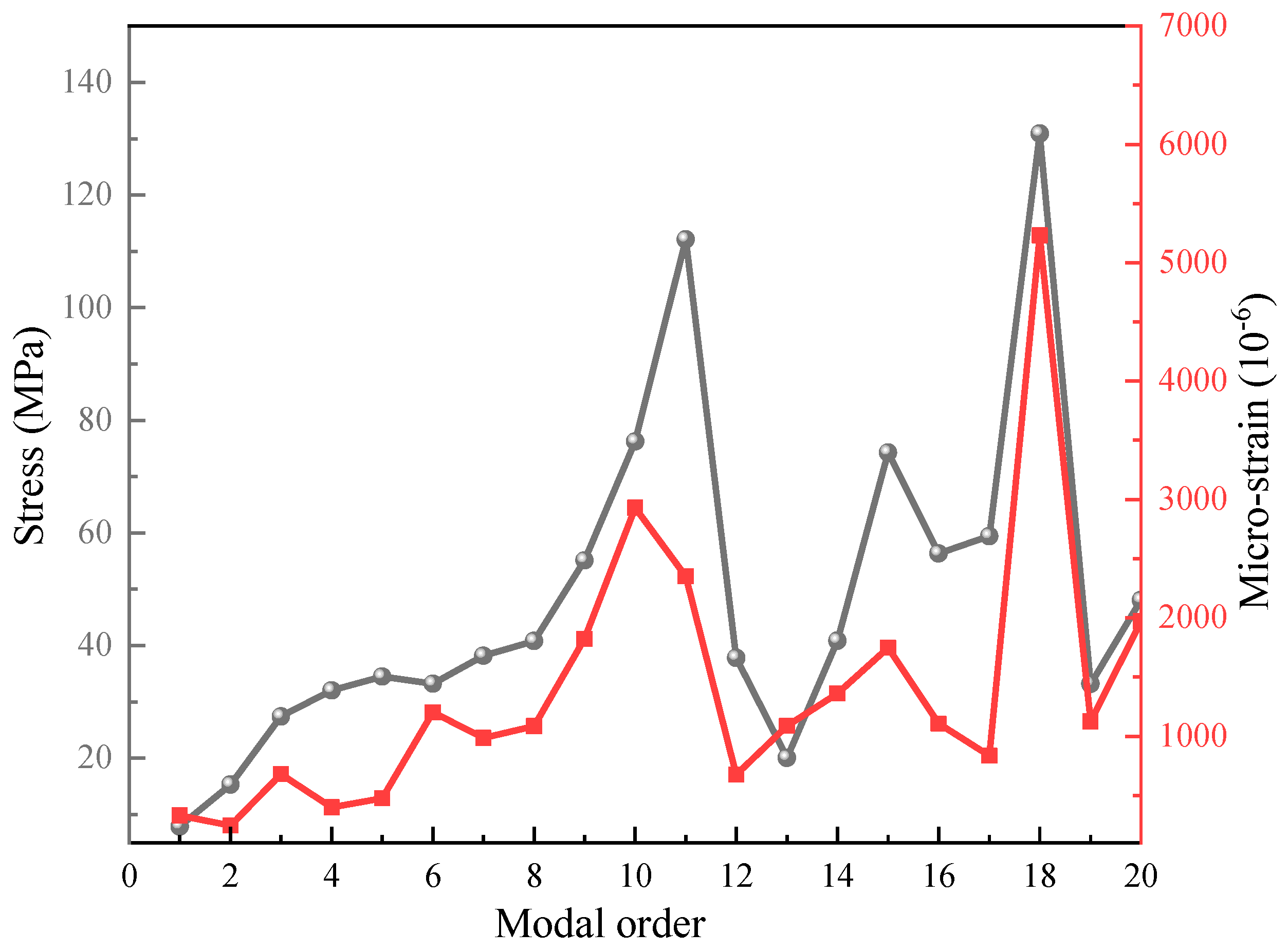 Symmetry 17 01182 g004