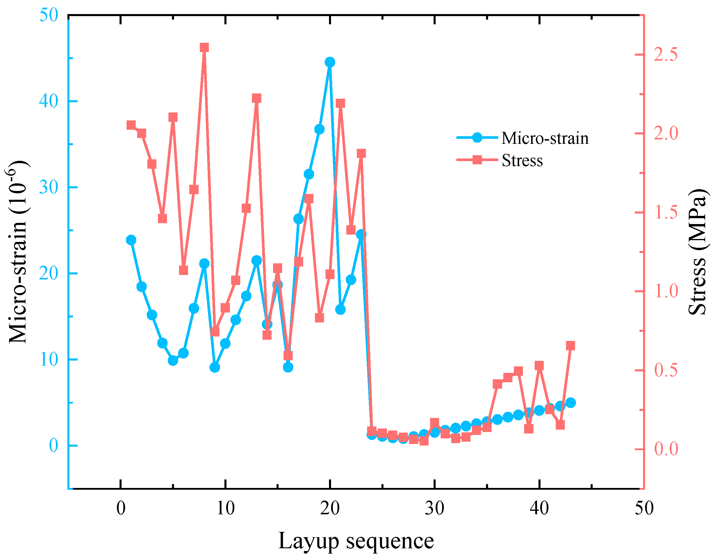 Symmetry 17 01182 g012