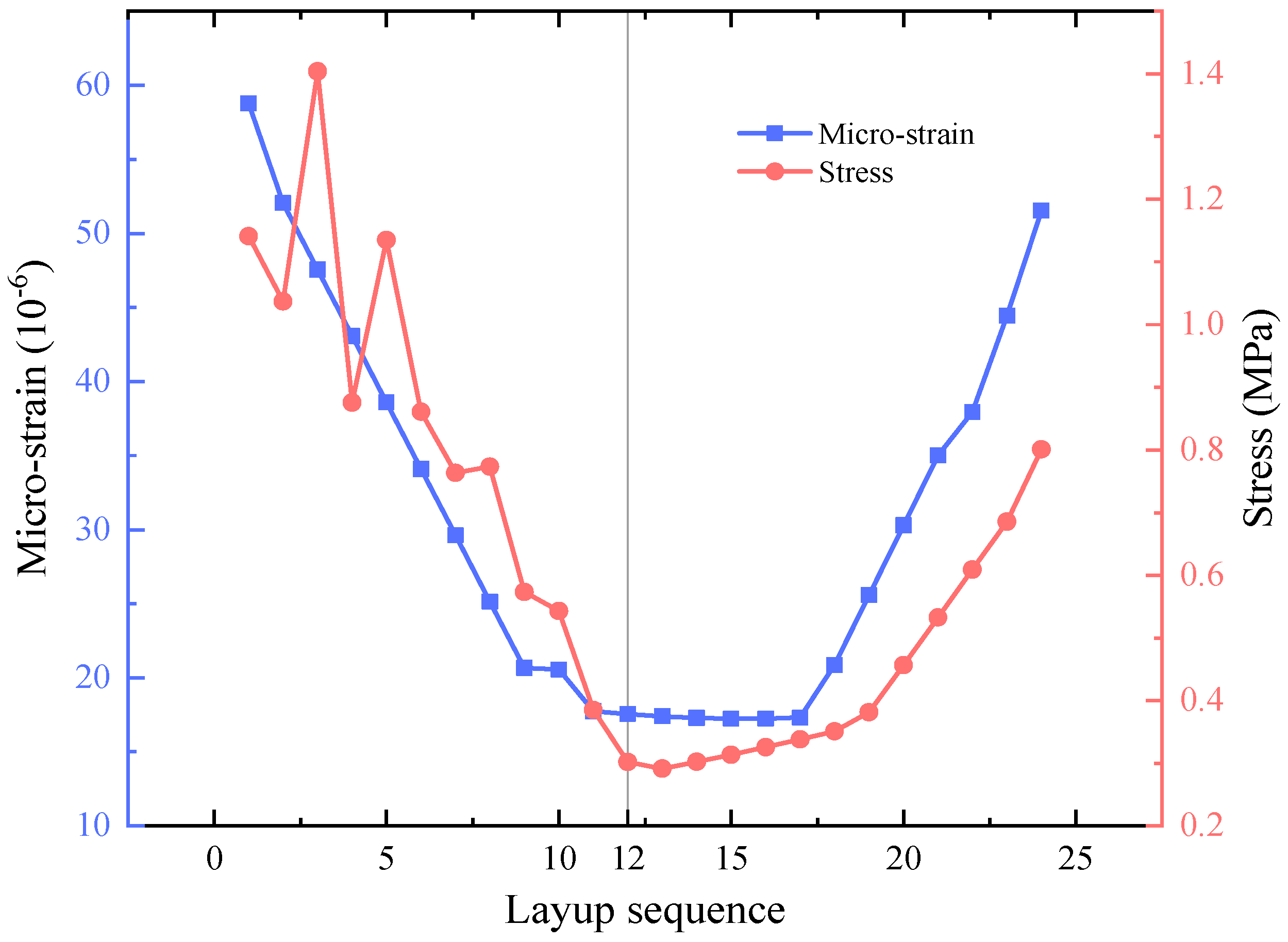 Symmetry 17 01182 g015