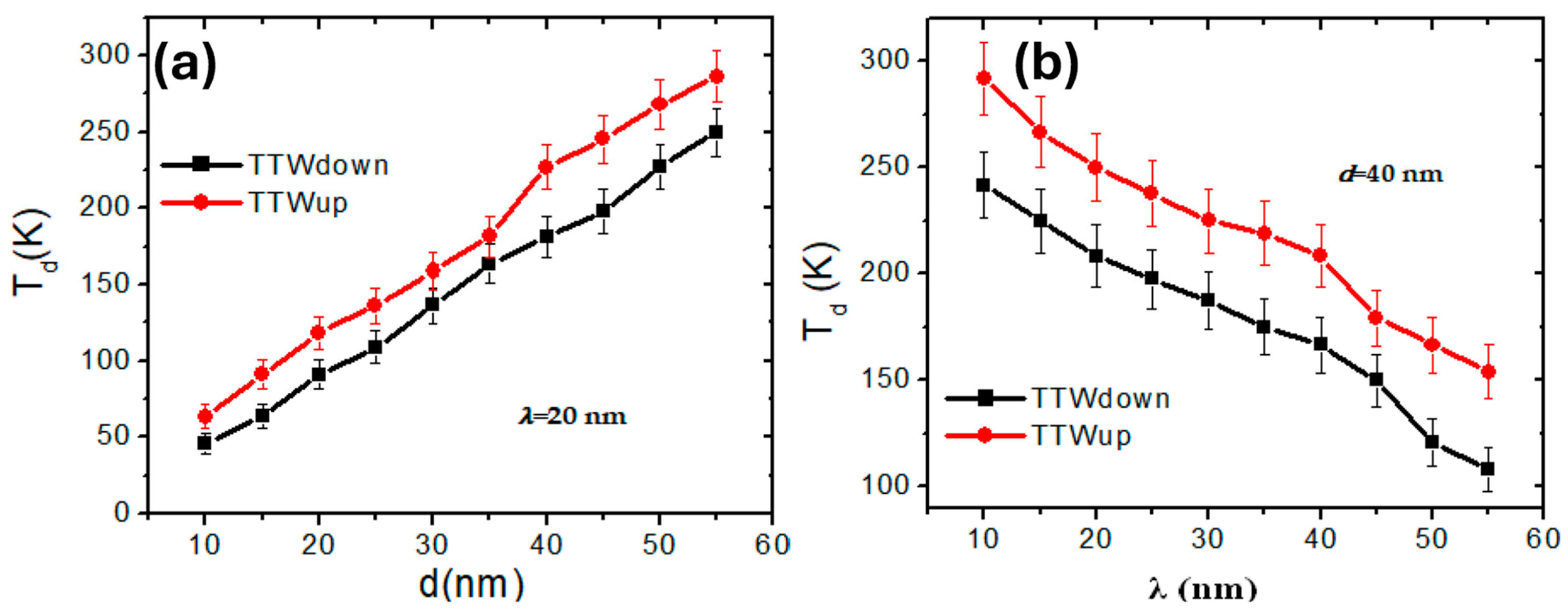 Symmetry 17 01184 g007