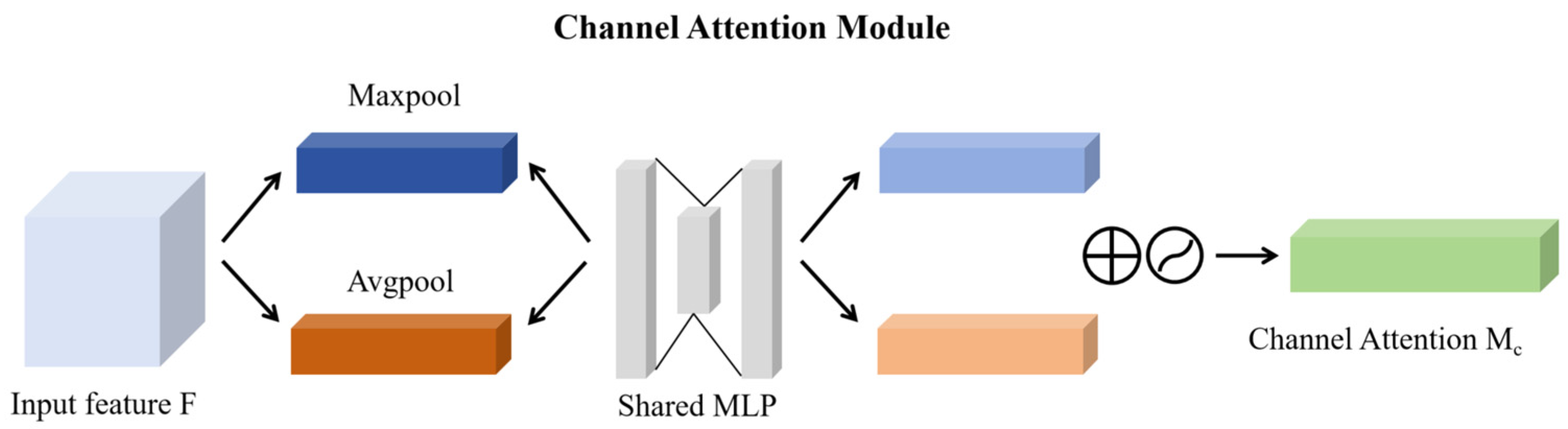 Symmetry 17 01185 g007